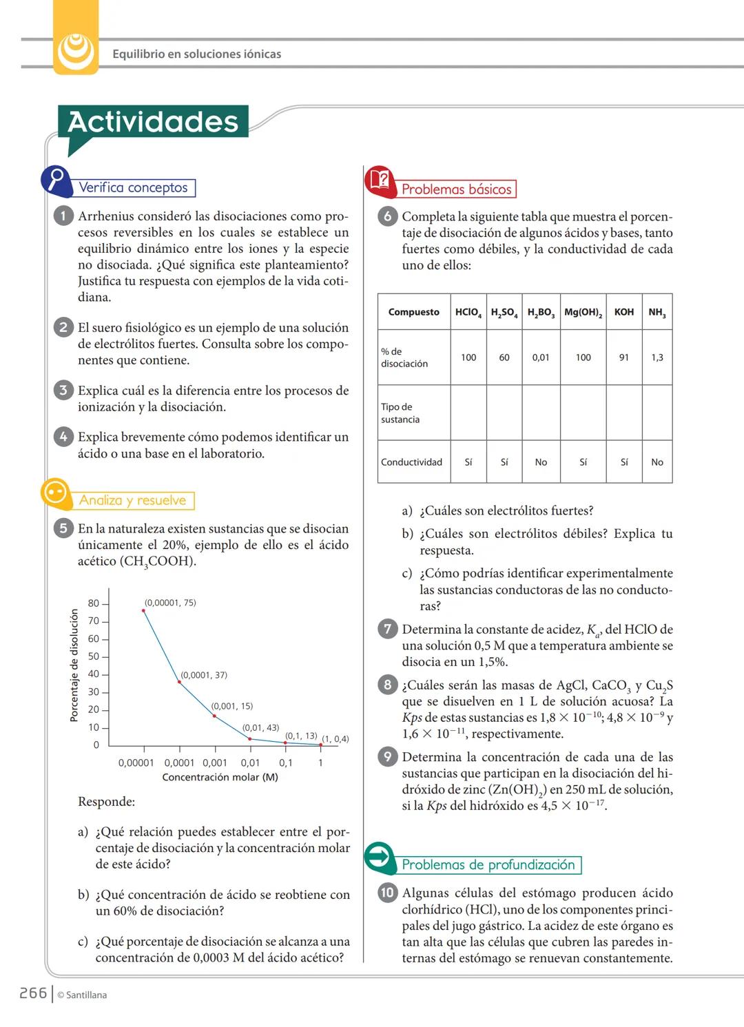 CAMPAÑA
Santillana
VERDE
•
PAPEL ECOLÓGICO
HIPERTEXTO
Santillana
química
César Humberto Mondragón Martínez
Luz Yadira Peña Gómez
Martha Sánc
