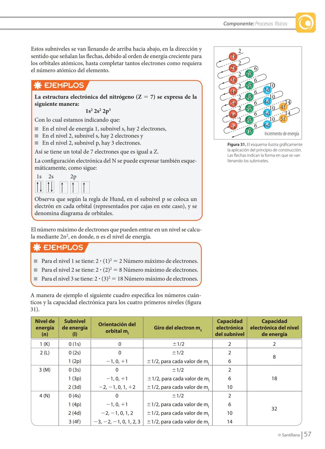 CAMPAÑA
Santillana
VERDE
•
PAPEL ECOLÓGICO
HIPERTEXTO
Santillana
química
César Humberto Mondragón Martínez
Luz Yadira Peña Gómez
Martha Sánc