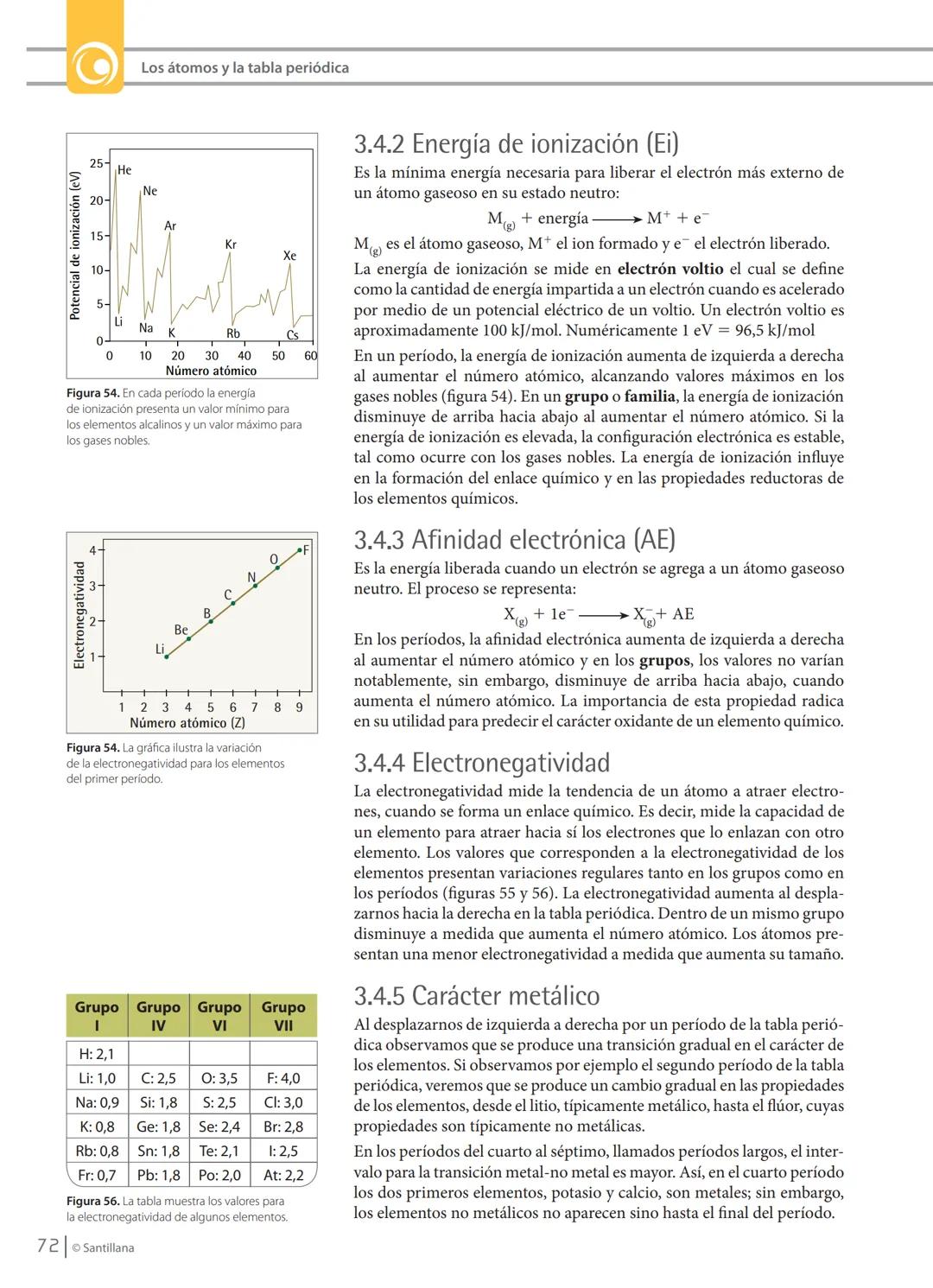 CAMPAÑA
Santillana
VERDE
•
PAPEL ECOLÓGICO
HIPERTEXTO
Santillana
química
César Humberto Mondragón Martínez
Luz Yadira Peña Gómez
Martha Sánc
