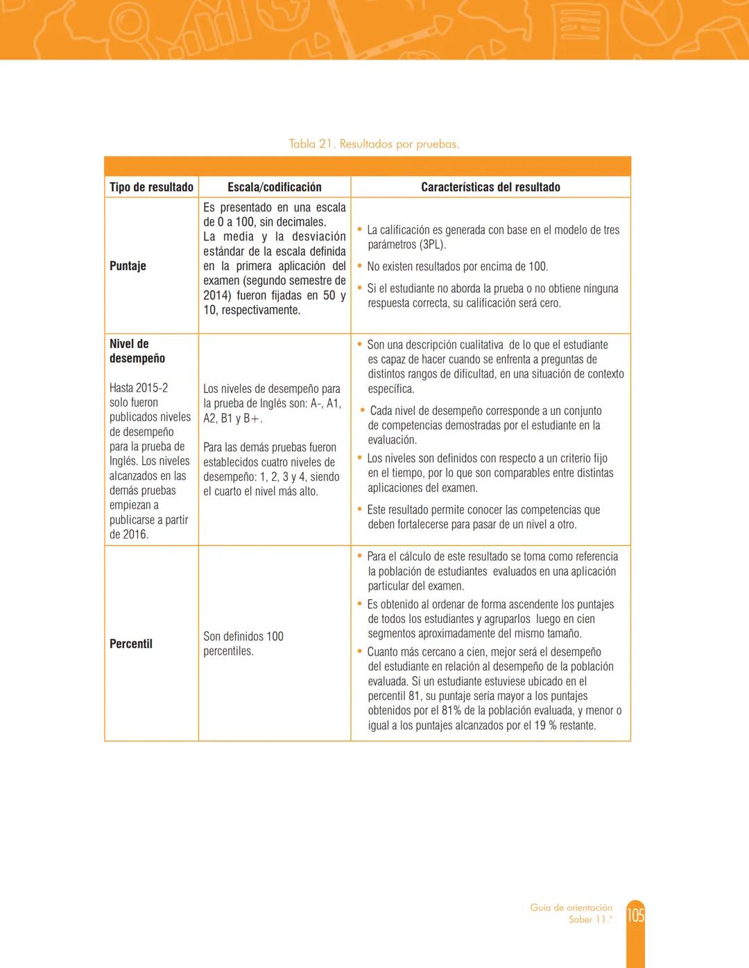 100%
MINEDUCACIÓN
GUÍA DE
ORIENTACIÓN
Saber 11.º
icfes
mejor saber
TODOS POR UN
NUEVO PAÍS
PAZ EQUIDAD EDUCACION
2017-2
5.ª edición Presiden