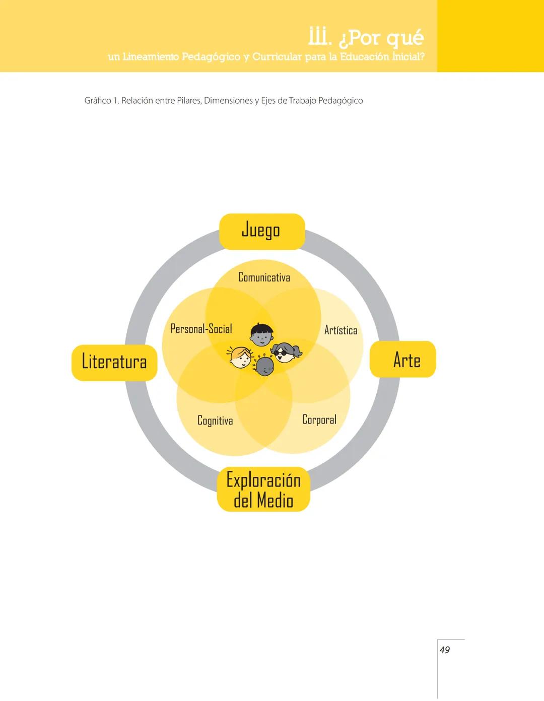 Lineamiento
Pedagógico
y Curricular
para la Educación
Inicial en el Distrito # ALCALDÍA MAYOR DE BOGOTÁ
**Samuel Moreno Rojas**
Alcalde May