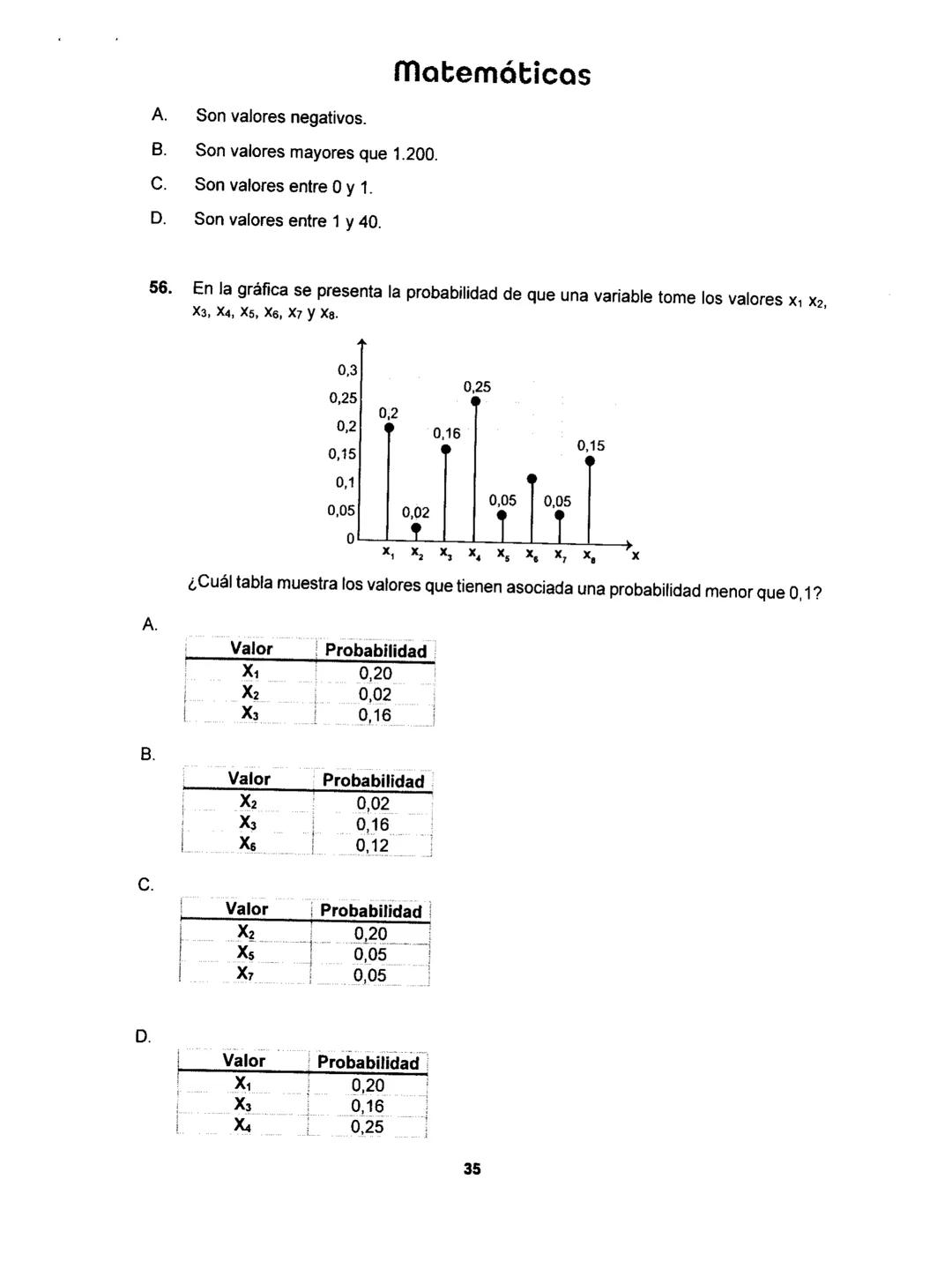 Matemáticas
# PRUEBA SABER
## 11
Matemáticas
1 1.
Matemáticas
Una empresa dedicada a la fabricación y comercialización de calzado necesit