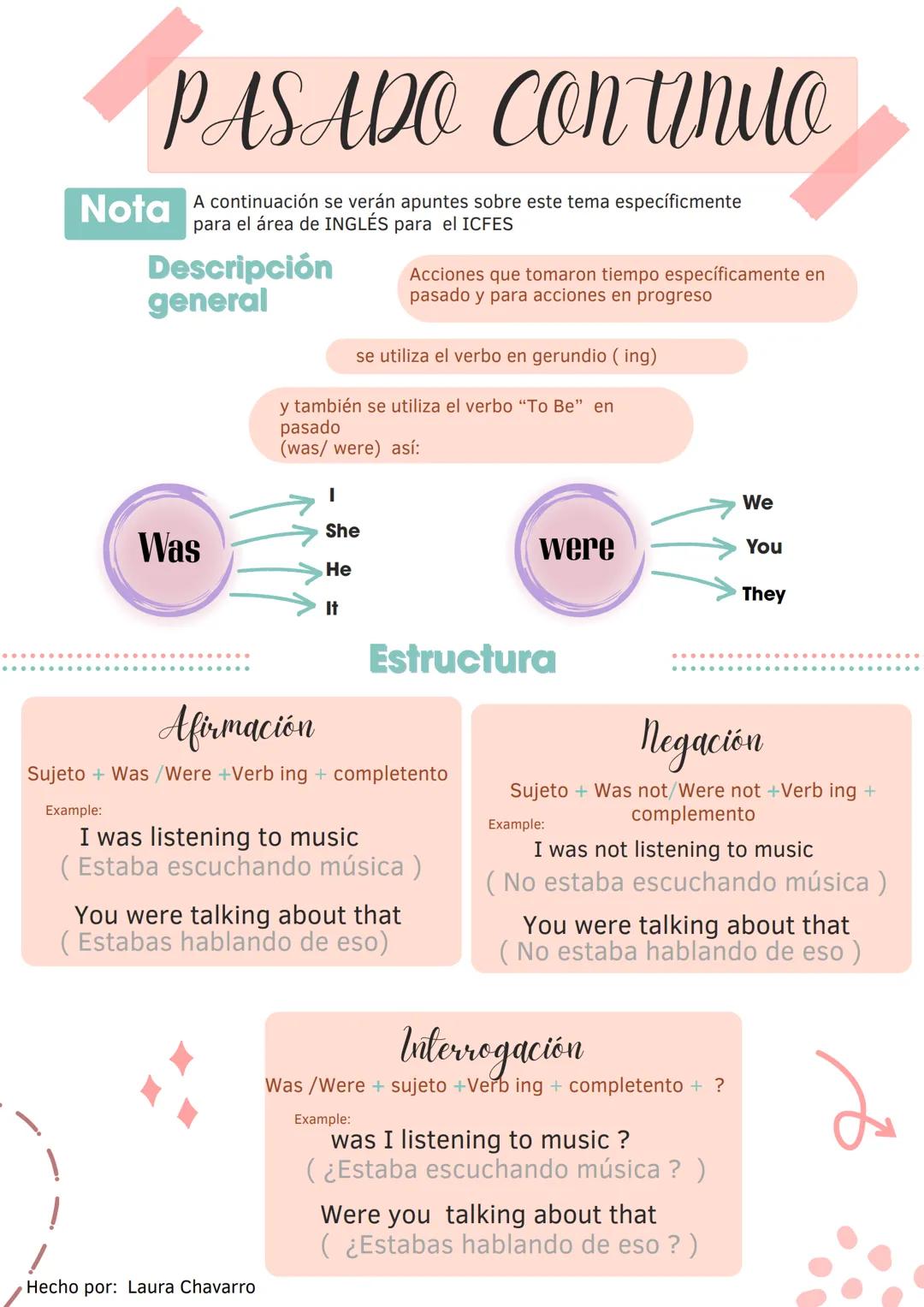 Pasado continuo para el área de inglés para el ICFES