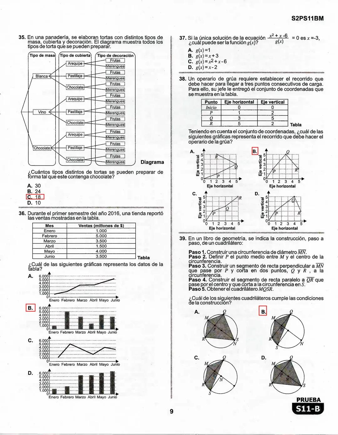 1
La
Evaluación
PRUEBA
S11-B
Evaluación por Desempeño en Competencias
Segunda sesión
En el siguiente cuadro se muestran las pruebas que conf