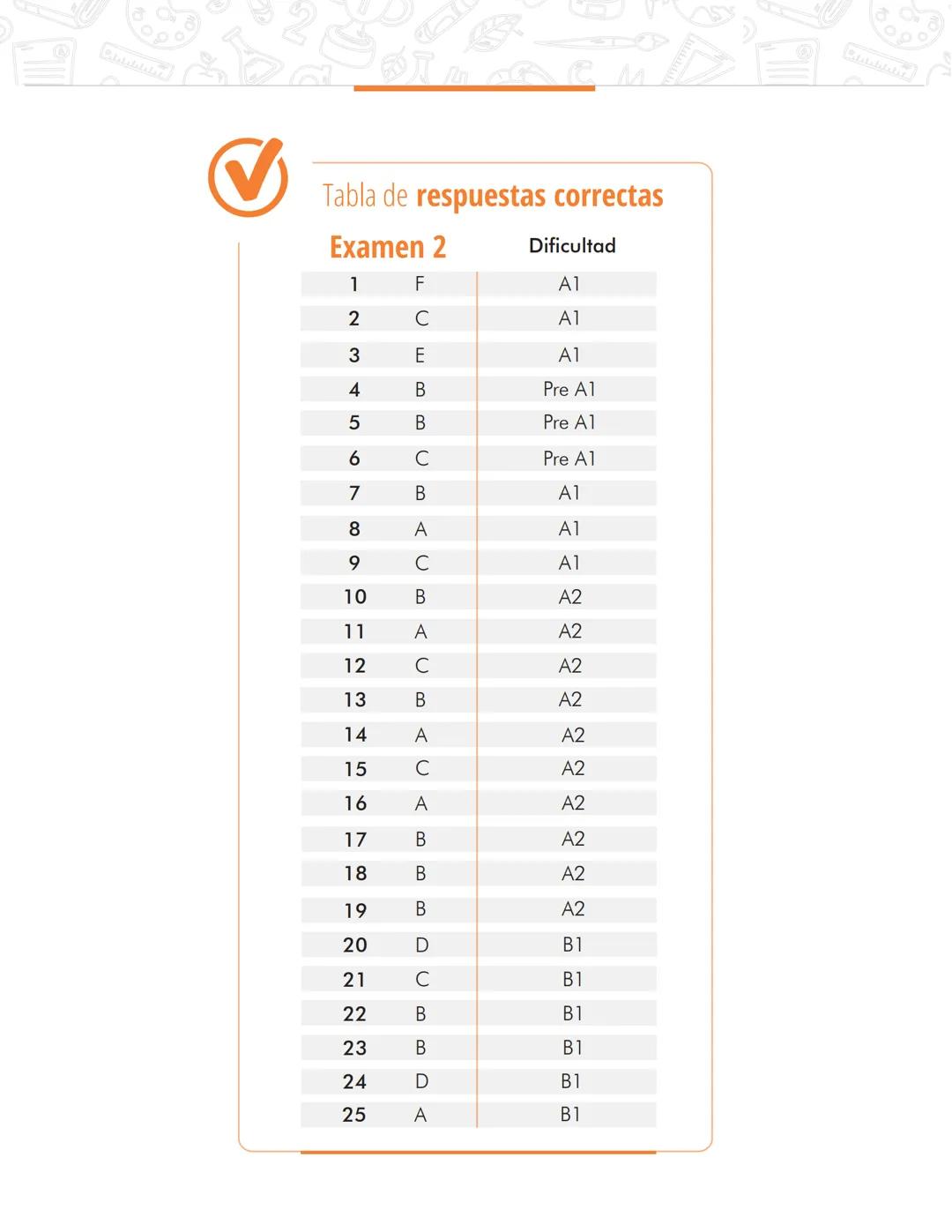La educación
es de todos
Mineducación
English
Prueba Inglés
Cuadernillo de preguntas
Saber 11.°
Pruebas
SABER
11° icfes
icfes
mejor
