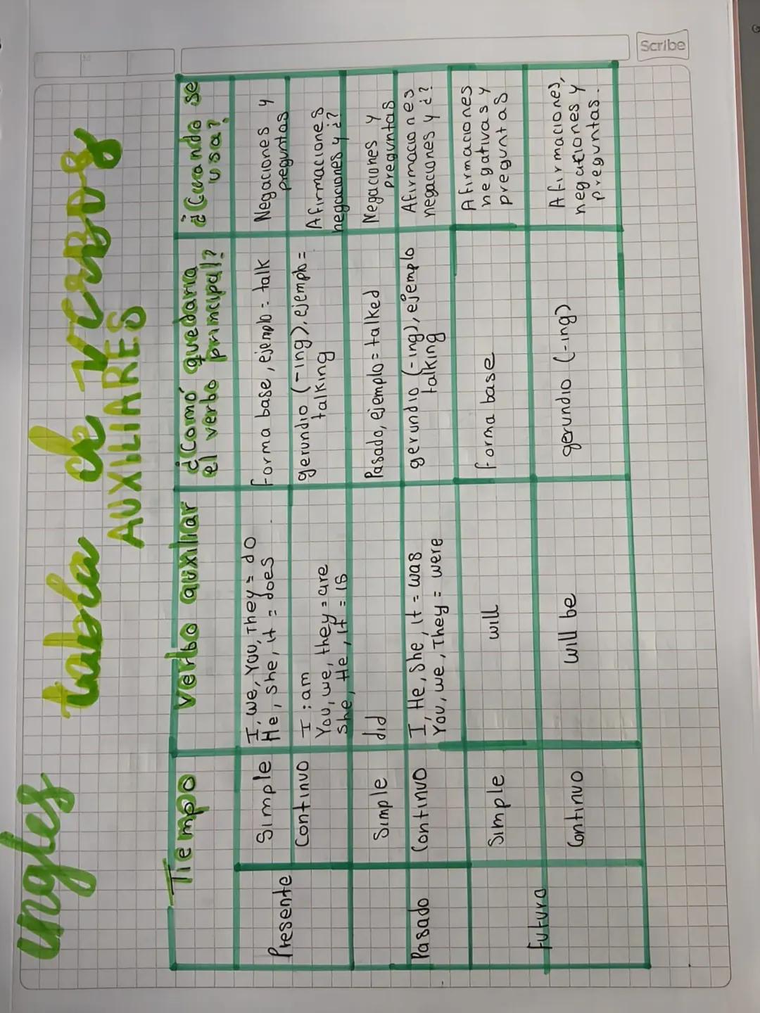 1. Evalúa el
conocimiento
lexical
Ingles
Vocabulario
en el ICFES
Cuando una
respuesta requie re
de mucho argumento
para demostrar
que es
Cor