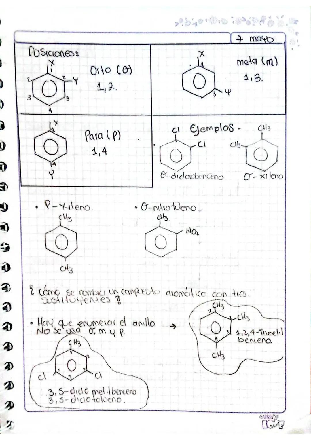 Compuestos
Aromáticos
H
H
H
μ
H
H
H
H
H
H
Benceno.
CLSARC
H
CSARC
14
Ο
H
4
( Caromático).
H
"Planar"
• Hibridos de
resonancia.
los dobles en