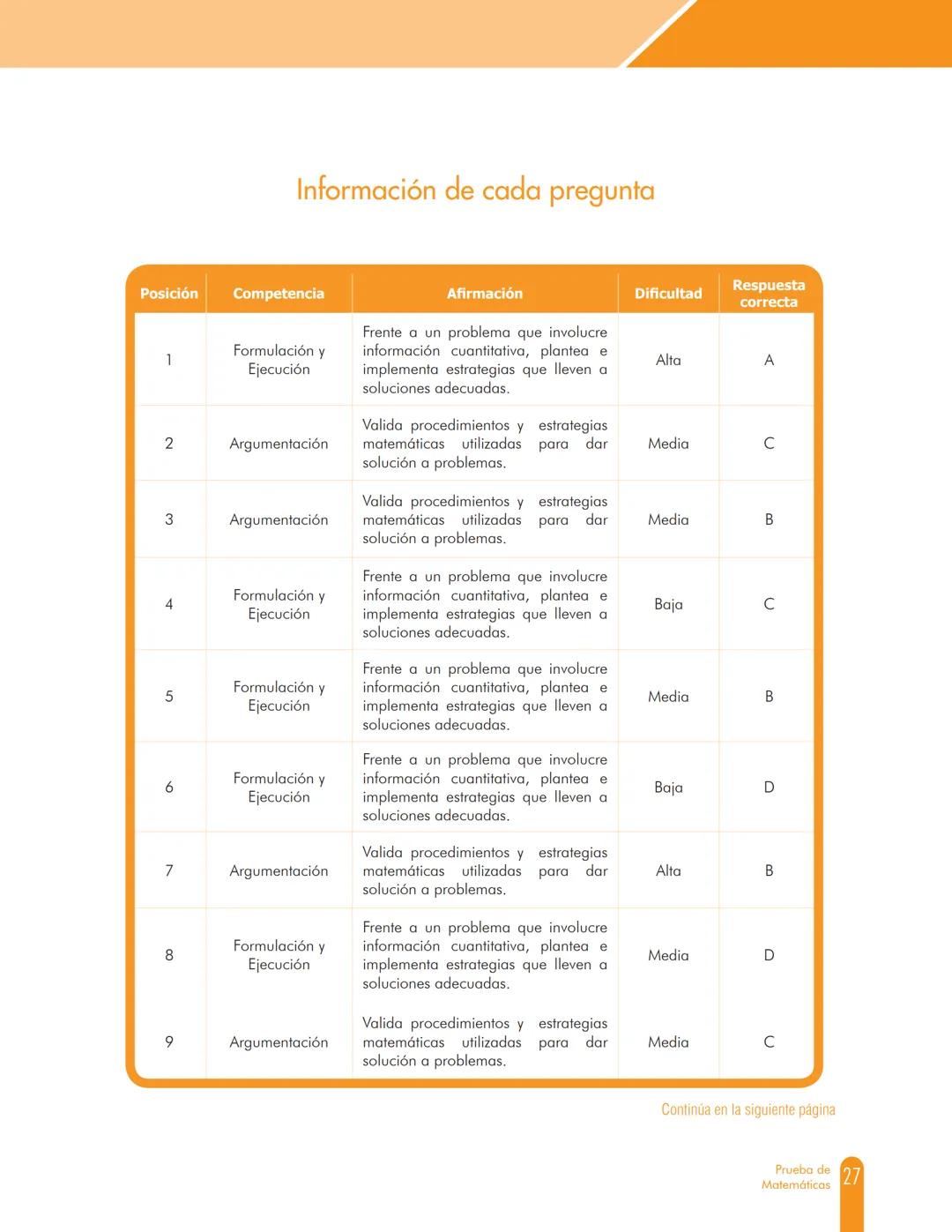 Cuadernillo de preguntas
Saber 11.°
Prueba de Matemáticas
MINEDUCACIÓN
icfes
mejor saber
TODOS POR UN
NUEVO PAÍS
PAZ EQUIDAD EDUCACION
icfes