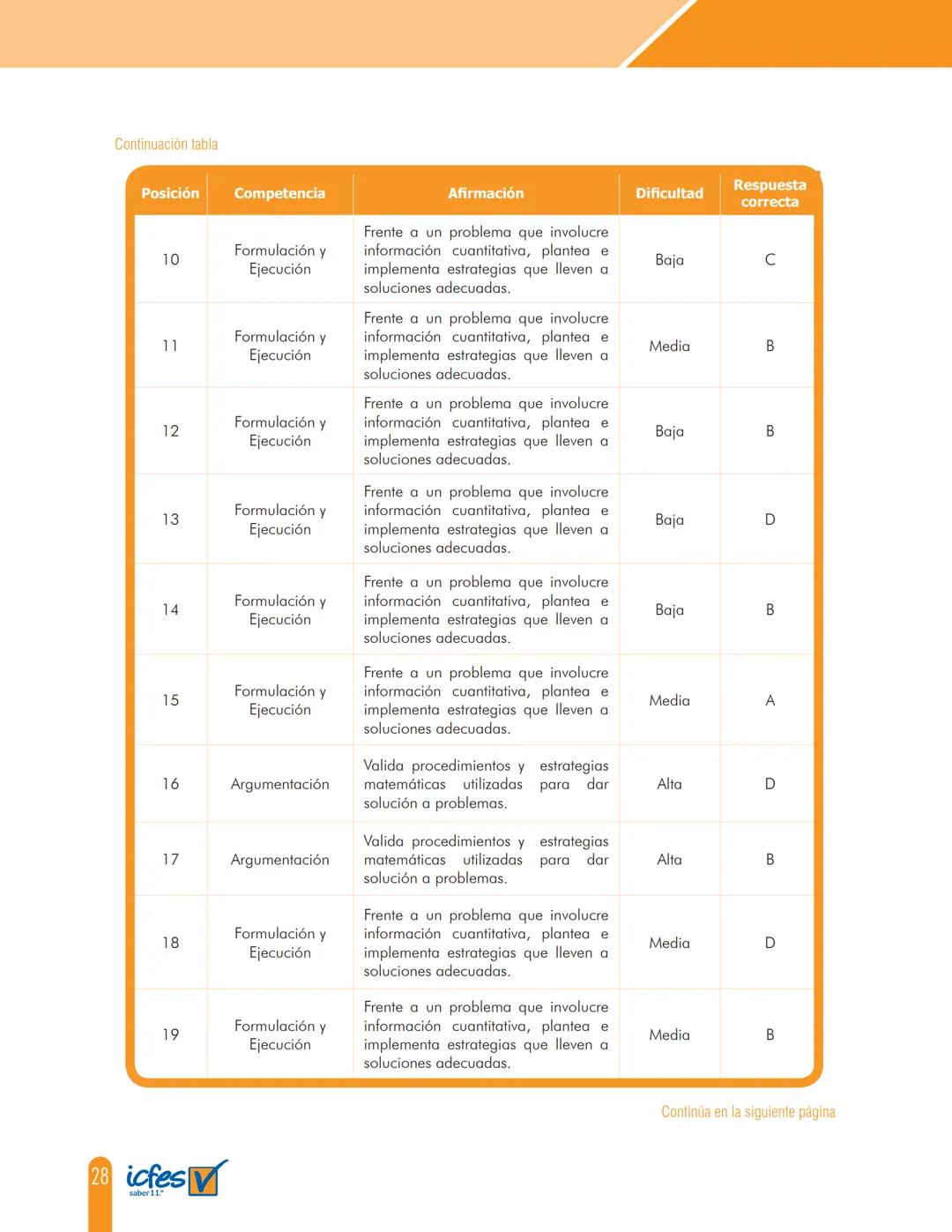 Cuadernillo de preguntas
Saber 11.°
Prueba de Matemáticas
MINEDUCACIÓN
icfes
mejor saber
TODOS POR UN
NUEVO PAÍS
PAZ EQUIDAD EDUCACION
icfes