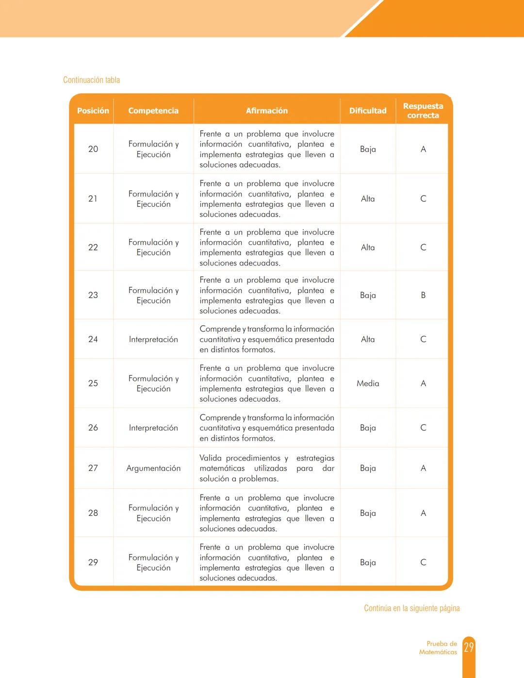Cuadernillo de preguntas
Saber 11.°
Prueba de Matemáticas
MINEDUCACIÓN
icfes
mejor saber
TODOS POR UN
NUEVO PAÍS
PAZ EQUIDAD EDUCACION
icfes
