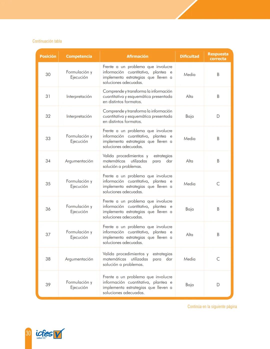 Cuadernillo de preguntas
Saber 11.°
Prueba de Matemáticas
MINEDUCACIÓN
icfes
mejor saber
TODOS POR UN
NUEVO PAÍS
PAZ EQUIDAD EDUCACION
icfes
