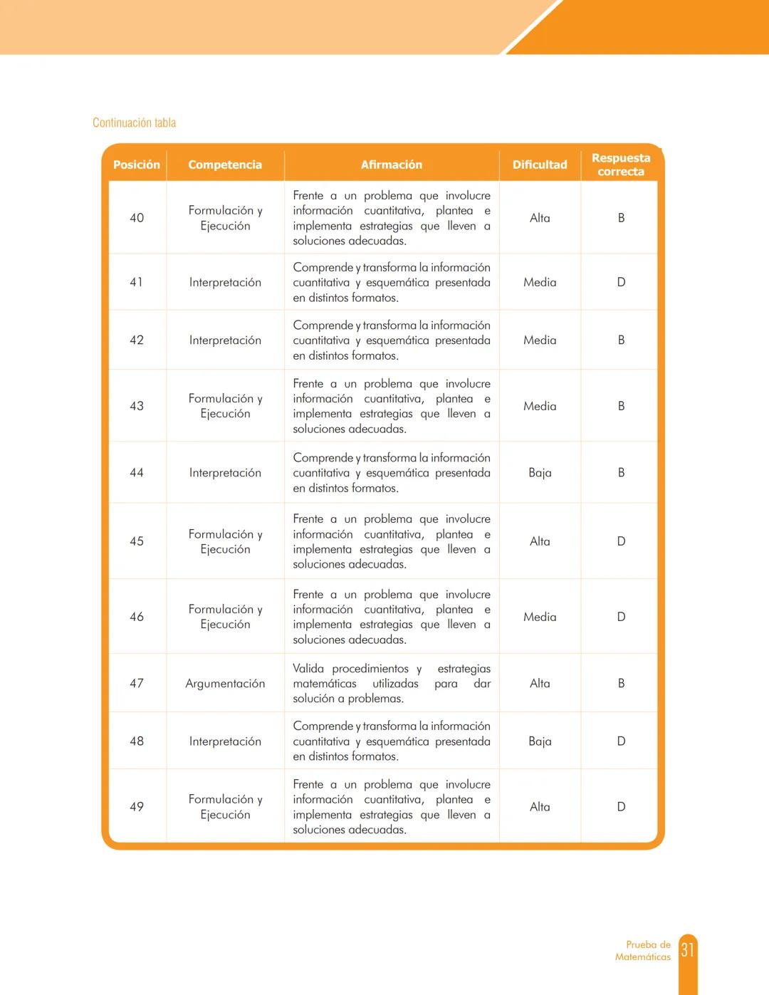 Cuadernillo de preguntas
Saber 11.°
Prueba de Matemáticas
MINEDUCACIÓN
icfes
mejor saber
TODOS POR UN
NUEVO PAÍS
PAZ EQUIDAD EDUCACION
icfes