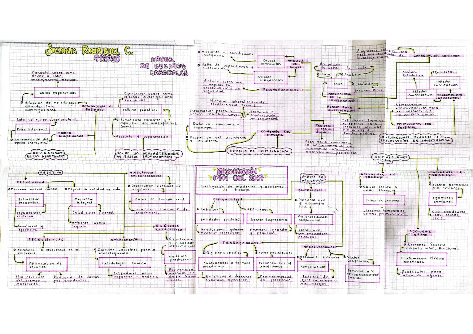 Resolución 14.01 del 2007. Min. Prt. Social.
Stefania Rodriguez Calcedo
912030
Bertha Elisa Violet Hartelo
NRC: 742
Corporación universitari