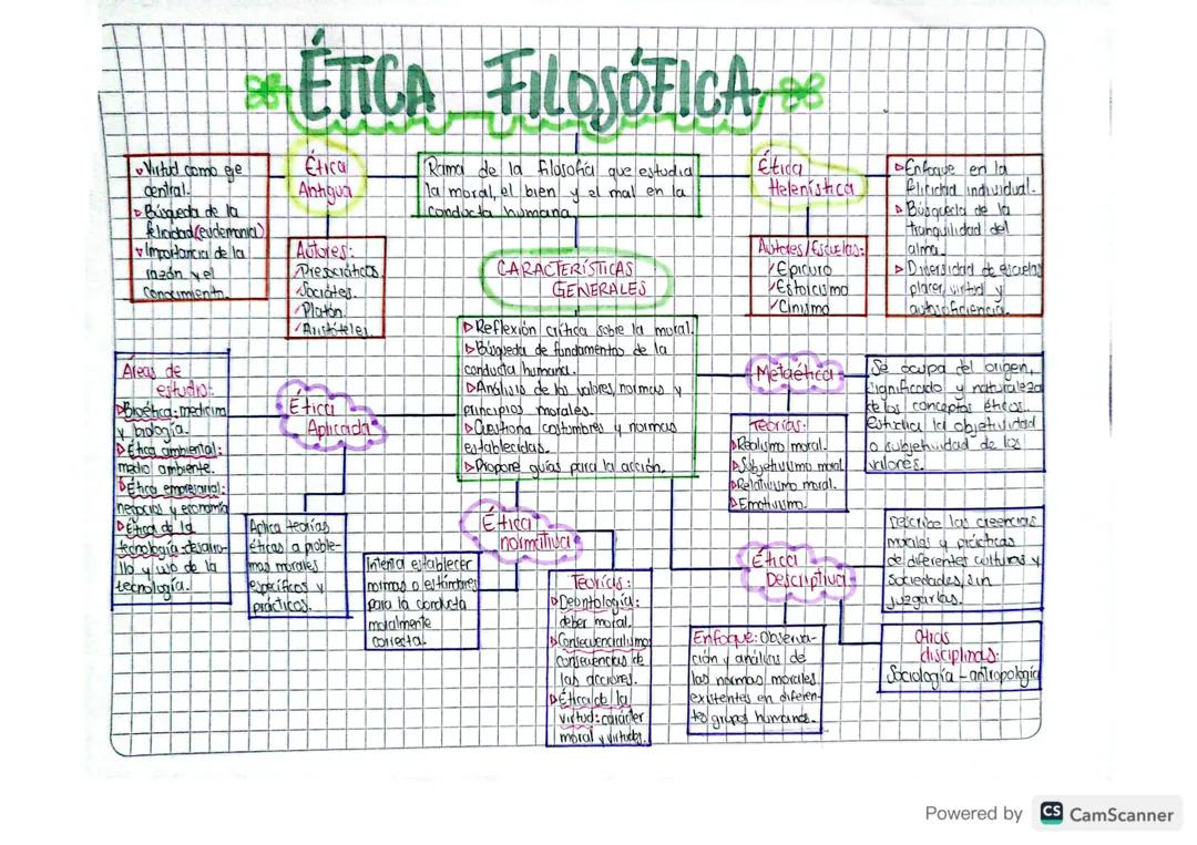 Ética Filosófica