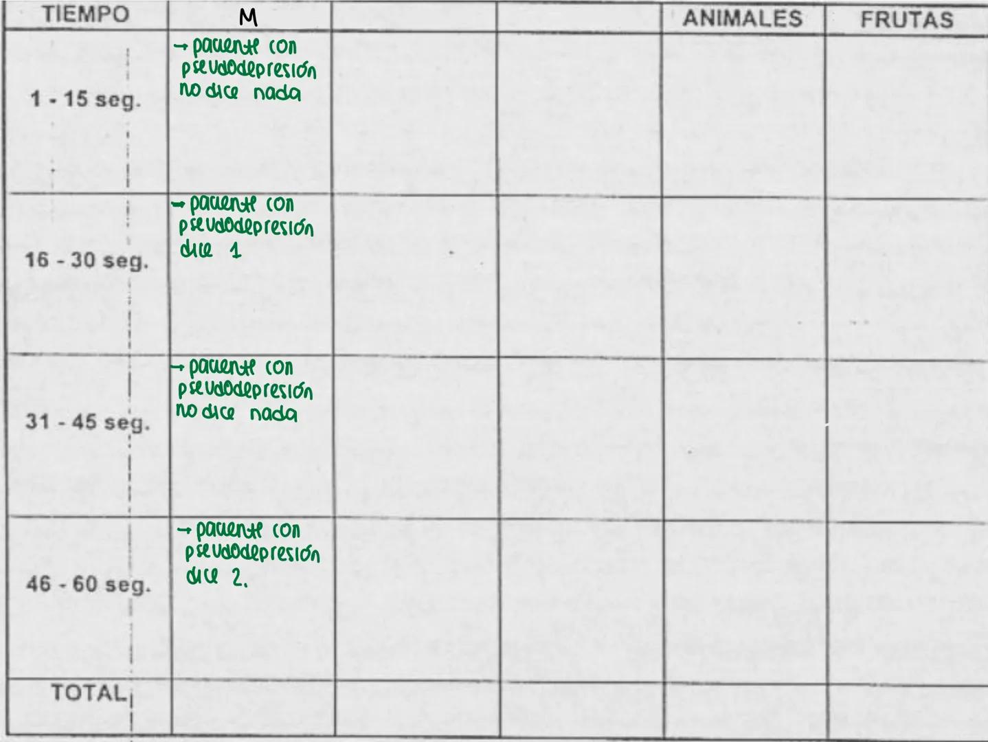 Neuropsicología de las
Funciones ejecutivas
Adriana M. Martínez M.
Ms. RHN y EC-UAB ejecutar
Para vivir las personas deben actuar; para
actu