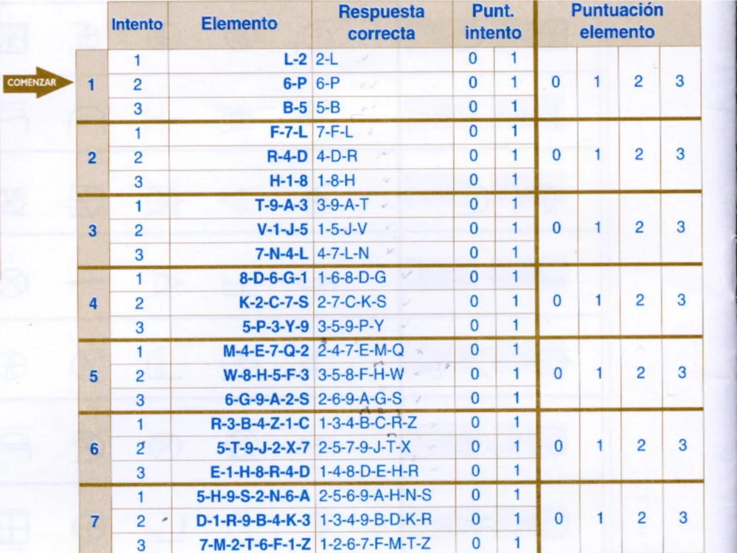 Neuropsicología de las
Funciones ejecutivas
Adriana M. Martínez M.
Ms. RHN y EC-UAB ejecutar
Para vivir las personas deben actuar; para
actu