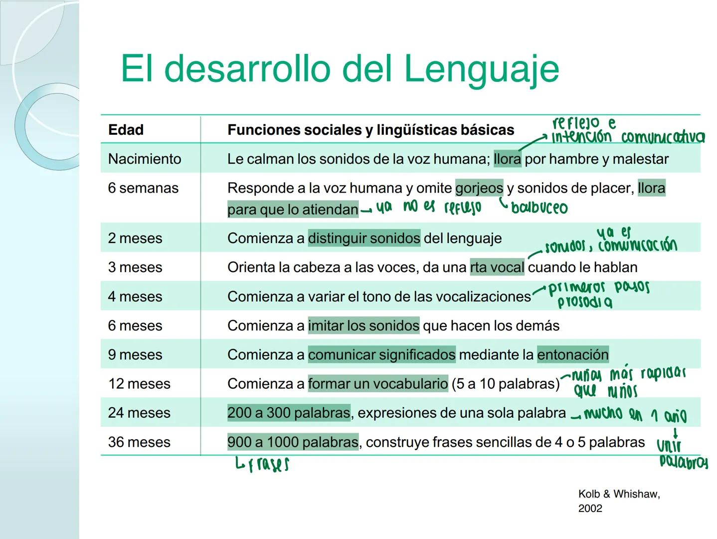 # NEUROPSICOLOGIA DEL
LENGUAJE
ADRIANA M. MARTINEZ
Máster en Rehabilitación Neuropsicológica y
Estimulación Cognitiva- UAB Definición
? -