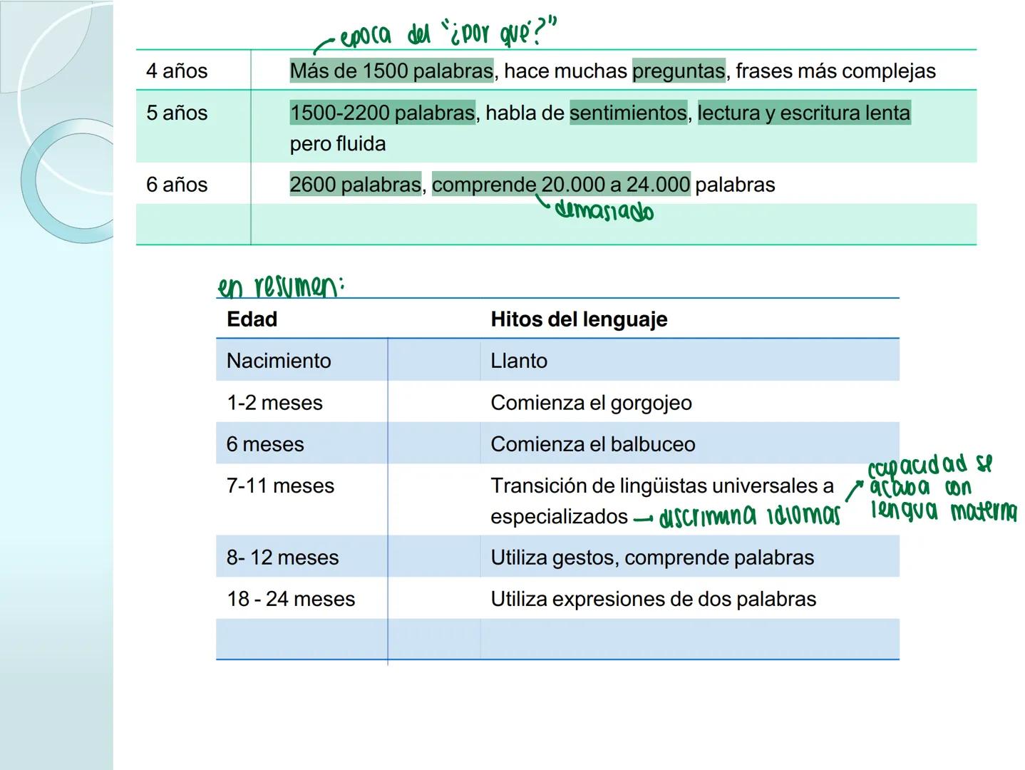 # NEUROPSICOLOGIA DEL
LENGUAJE
ADRIANA M. MARTINEZ
Máster en Rehabilitación Neuropsicológica y
Estimulación Cognitiva- UAB Definición
? -