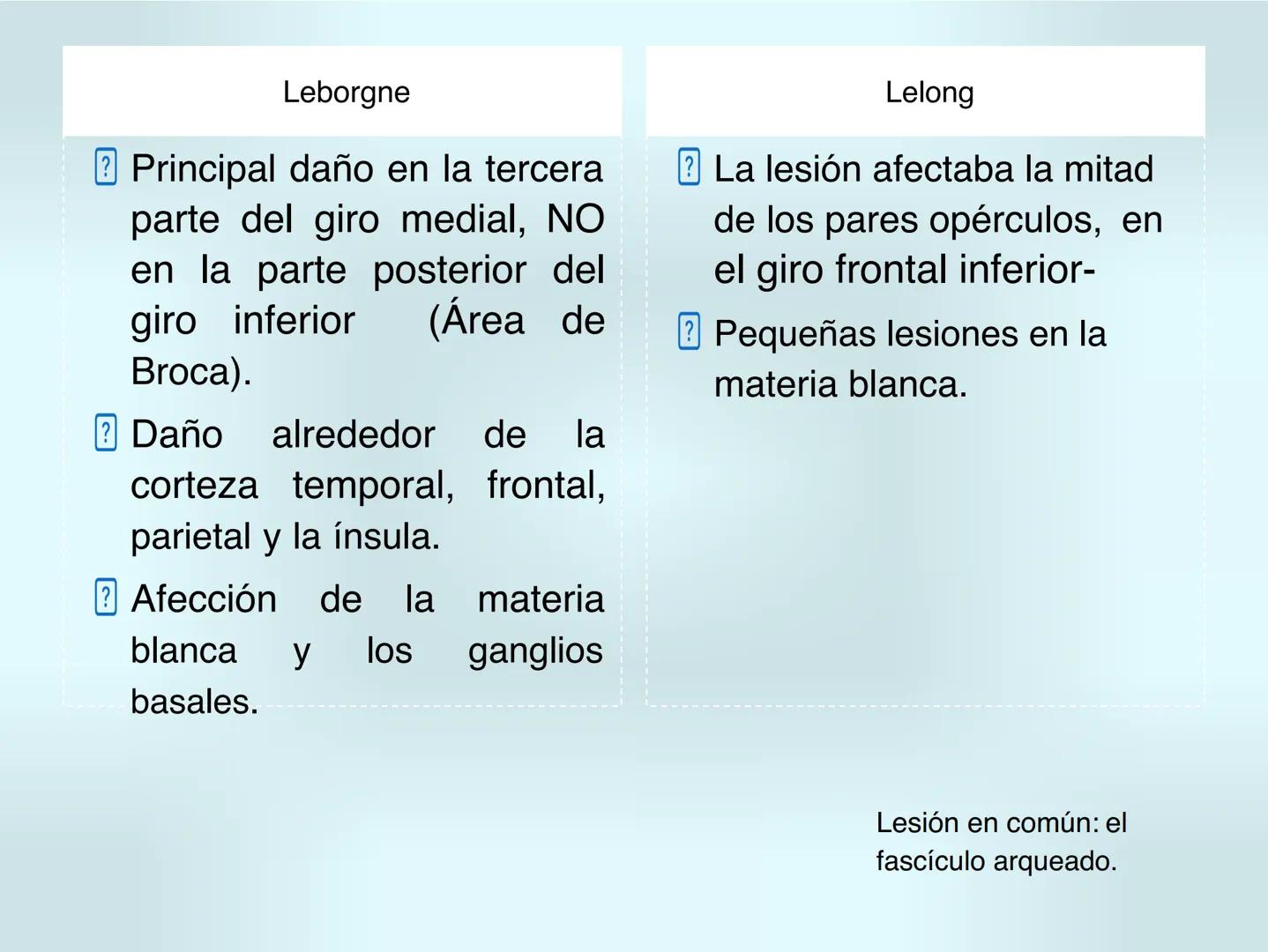 # NEUROPSICOLOGIA DEL
LENGUAJE
ADRIANA M. MARTINEZ
Máster en Rehabilitación Neuropsicológica y
Estimulación Cognitiva- UAB Definición
? -