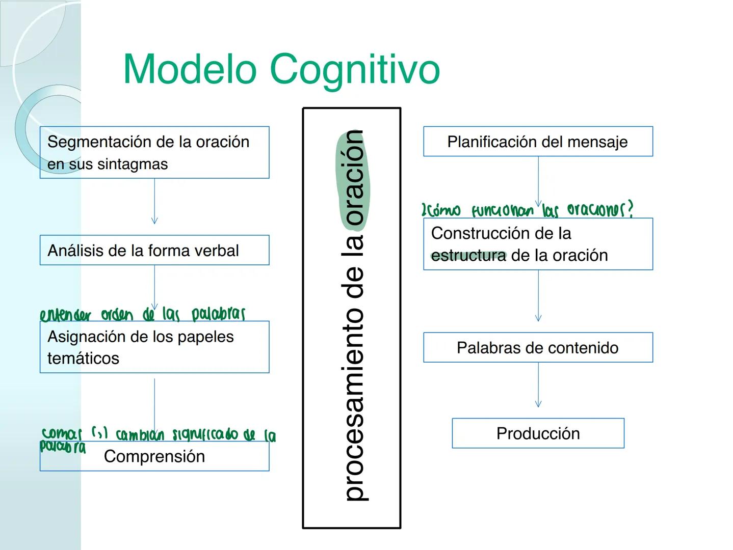 # NEUROPSICOLOGIA DEL
LENGUAJE
ADRIANA M. MARTINEZ
Máster en Rehabilitación Neuropsicológica y
Estimulación Cognitiva- UAB Definición
? -