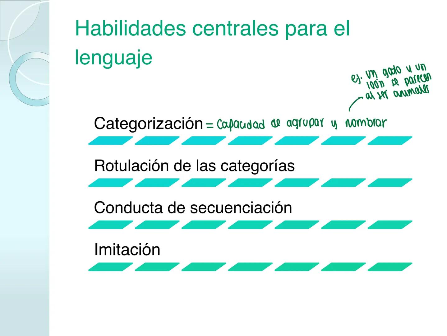 # NEUROPSICOLOGIA DEL
LENGUAJE
ADRIANA M. MARTINEZ
Máster en Rehabilitación Neuropsicológica y
Estimulación Cognitiva- UAB Definición
? -