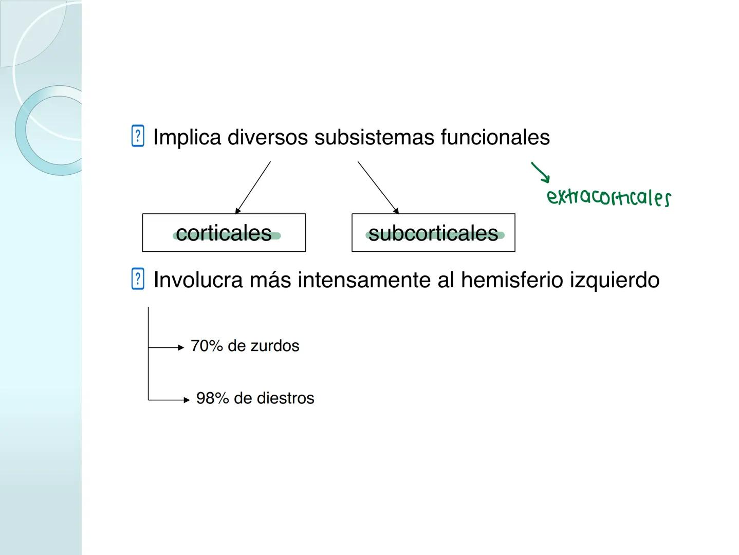 # NEUROPSICOLOGIA DEL
LENGUAJE
ADRIANA M. MARTINEZ
Máster en Rehabilitación Neuropsicológica y
Estimulación Cognitiva- UAB Definición
? -