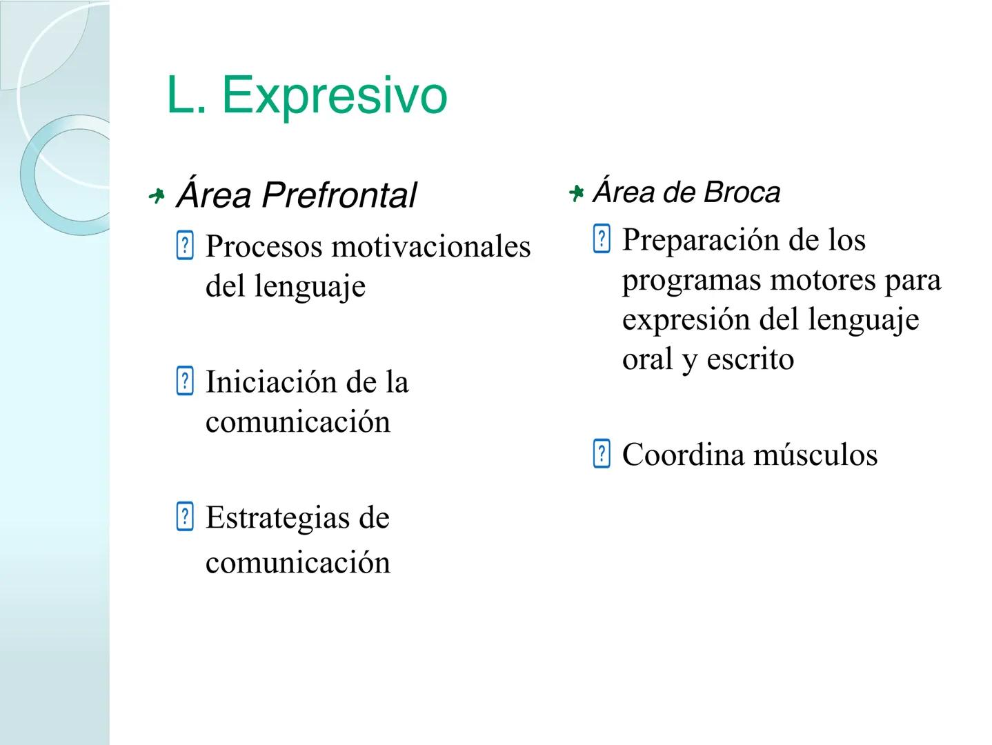 # NEUROPSICOLOGIA DEL
LENGUAJE
ADRIANA M. MARTINEZ
Máster en Rehabilitación Neuropsicológica y
Estimulación Cognitiva- UAB Definición
? -