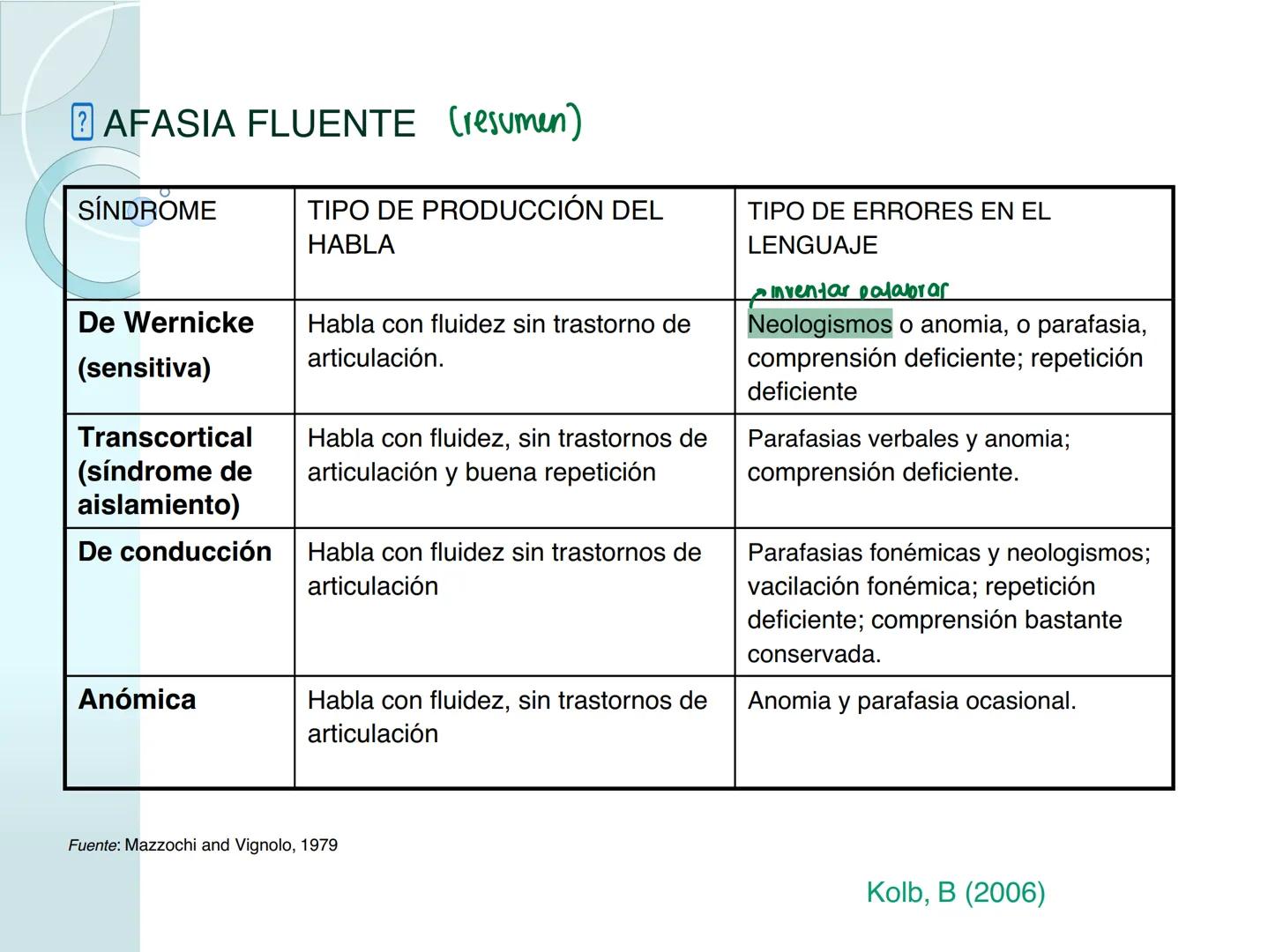 # NEUROPSICOLOGIA DEL
LENGUAJE
ADRIANA M. MARTINEZ
Máster en Rehabilitación Neuropsicológica y
Estimulación Cognitiva- UAB Definición
? -