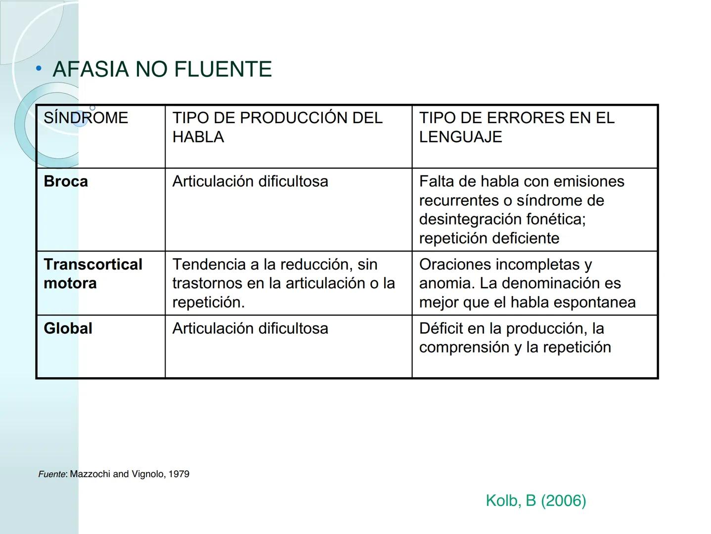 # NEUROPSICOLOGIA DEL
LENGUAJE
ADRIANA M. MARTINEZ
Máster en Rehabilitación Neuropsicológica y
Estimulación Cognitiva- UAB Definición
? -