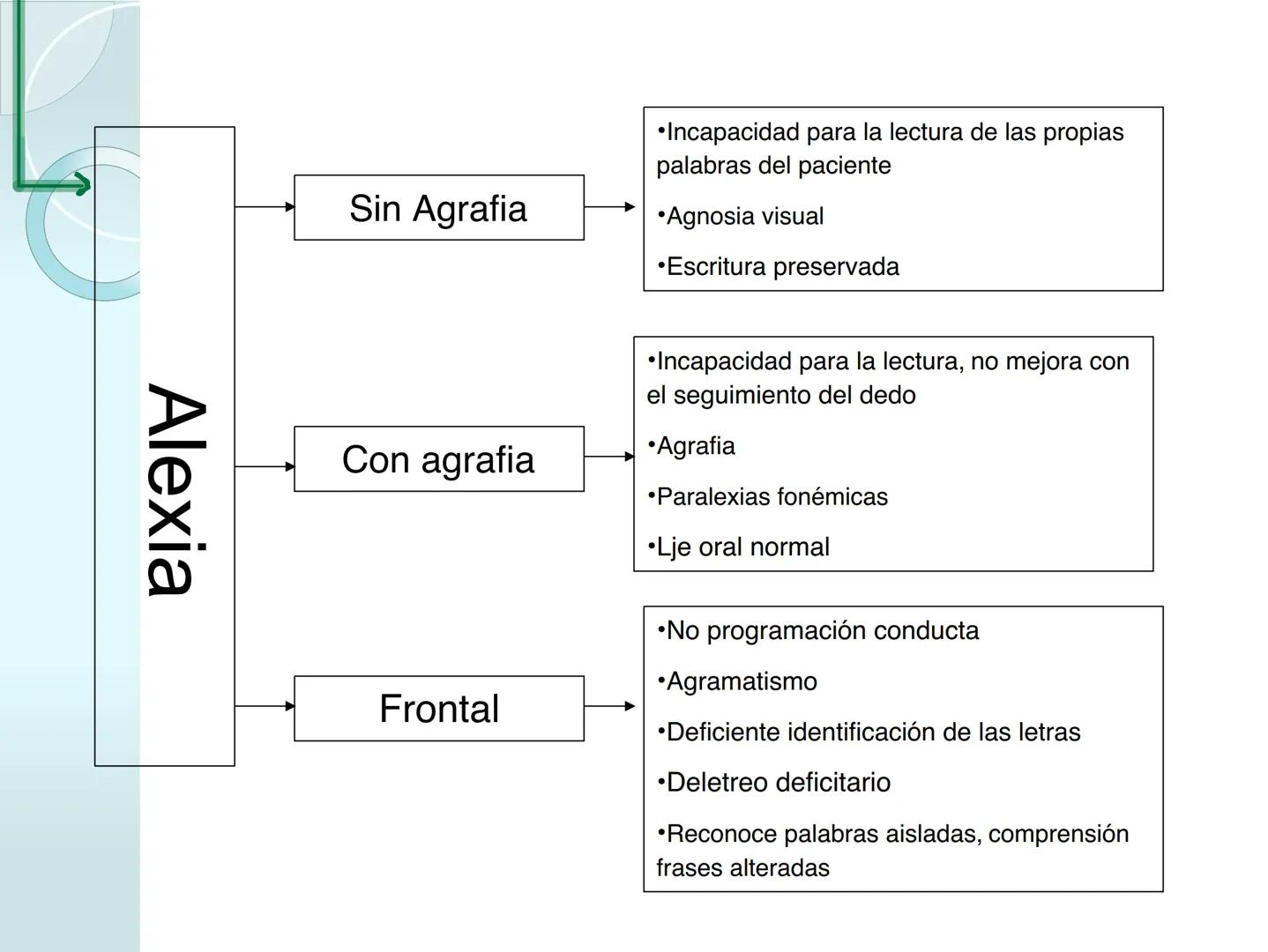 # NEUROPSICOLOGIA DEL
LENGUAJE
ADRIANA M. MARTINEZ
Máster en Rehabilitación Neuropsicológica y
Estimulación Cognitiva- UAB Definición
? -