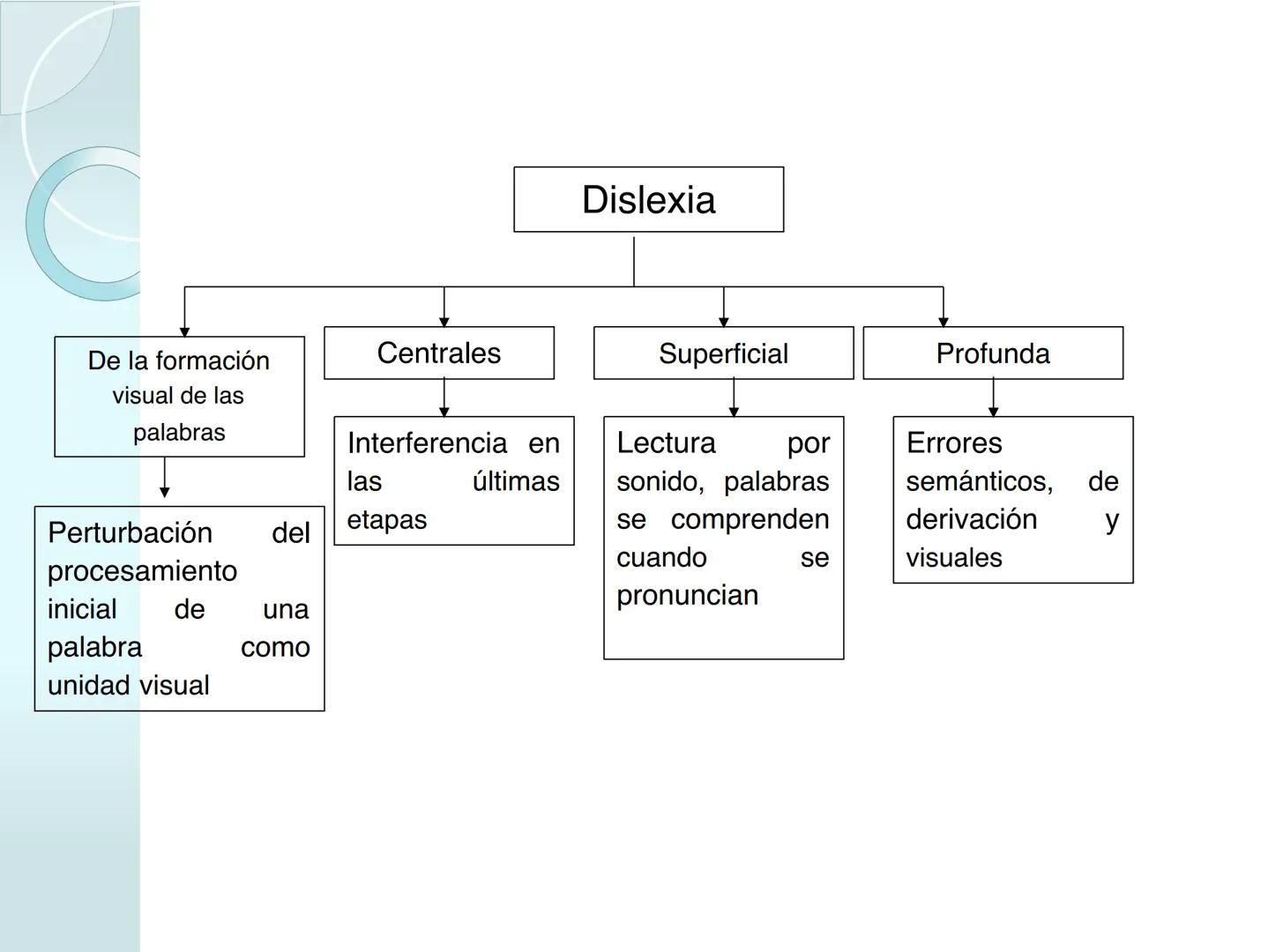 # NEUROPSICOLOGIA DEL
LENGUAJE
ADRIANA M. MARTINEZ
Máster en Rehabilitación Neuropsicológica y
Estimulación Cognitiva- UAB Definición
? -