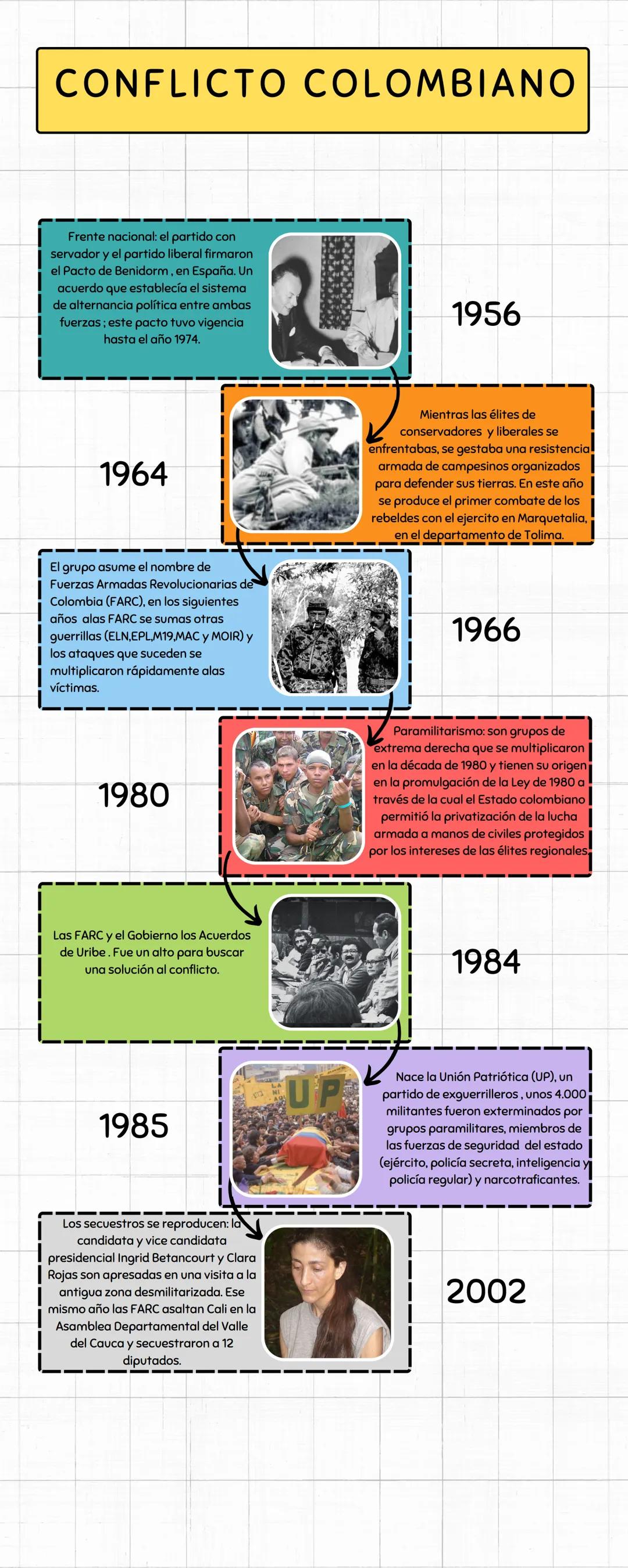 CONFLICTO COLOMBIANO 🇨🇴
