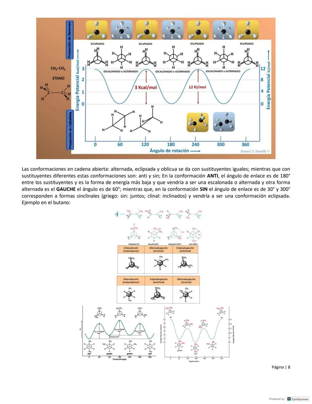 GRADO:
DÉCIMO
DOCENTE
INSTITUCIÓN EDUCATIVA "EL ROSARIO" PAIΡΑ
MEDIA ACADÉMICA
ASIGNATURA:
QUÍMICA
Manuel Alberto Amarillo Vaca
LOS ALCANOS