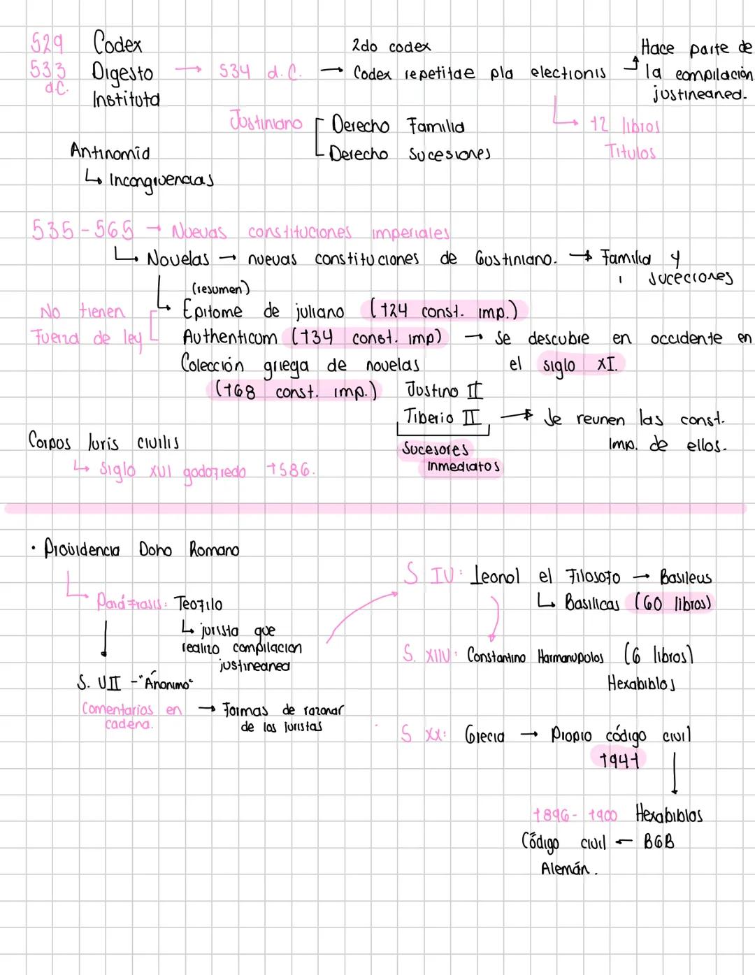 FUENTES DE CONOCIMIENTO
Literatura
→Papiro, pergaming, Palimpsesto.
Filosofía
Pergamino reutilizable
Cueros de
animales muertos
Institucione