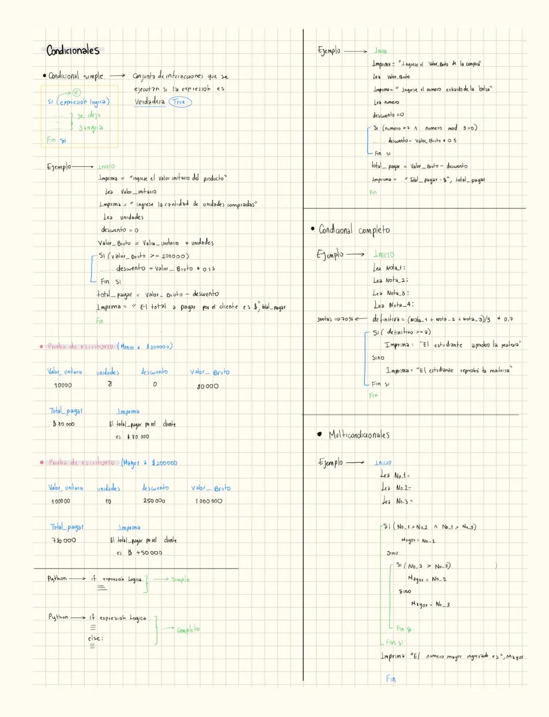 Programación.
ARITMÉTICA PYTHON
• Suma: +  3+2=5
• División: /  10/2=50
• Resta:-  5-1=4
• División entera: //  10//3=3
• Multiplicacion: *