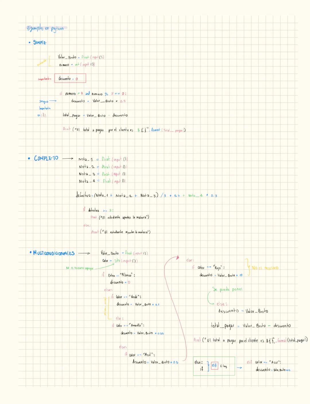 Programación.
ARITMÉTICA PYTHON
• Suma: +  3+2=5
• División: /  10/2=50
• Resta:-  5-1=4
• División entera: //  10//3=3
• Multiplicacion: *
