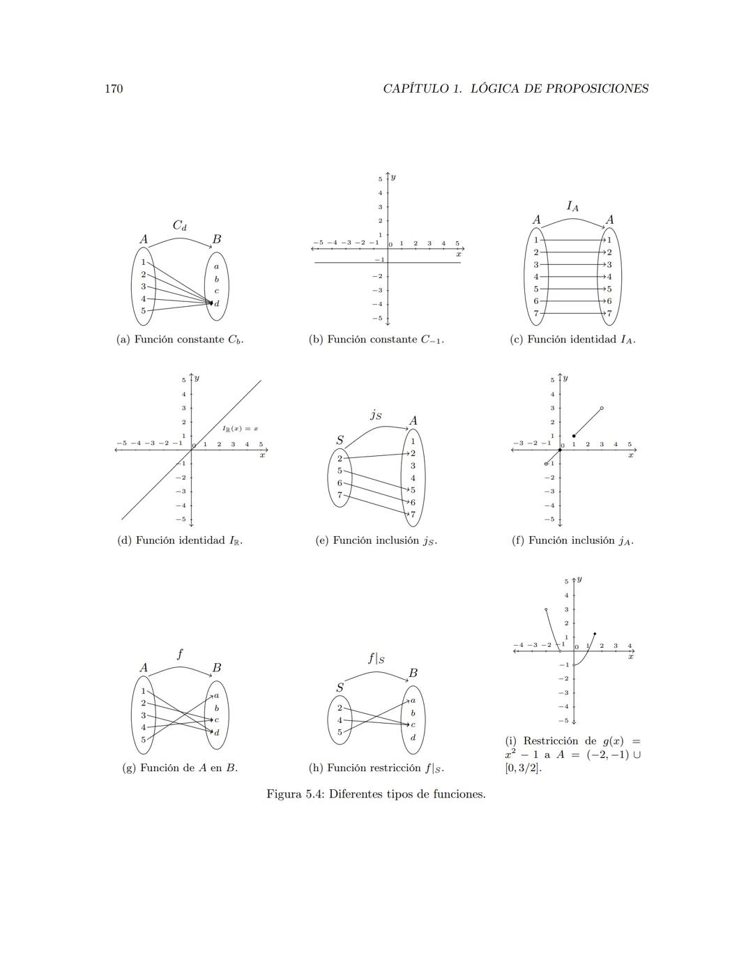 Fundamentos de Matemáticas
Jerson Borja  Índice general
Prefacio
Dependencia entre capítulos
1. Lógica de proposiciones
1.1. Argumentación