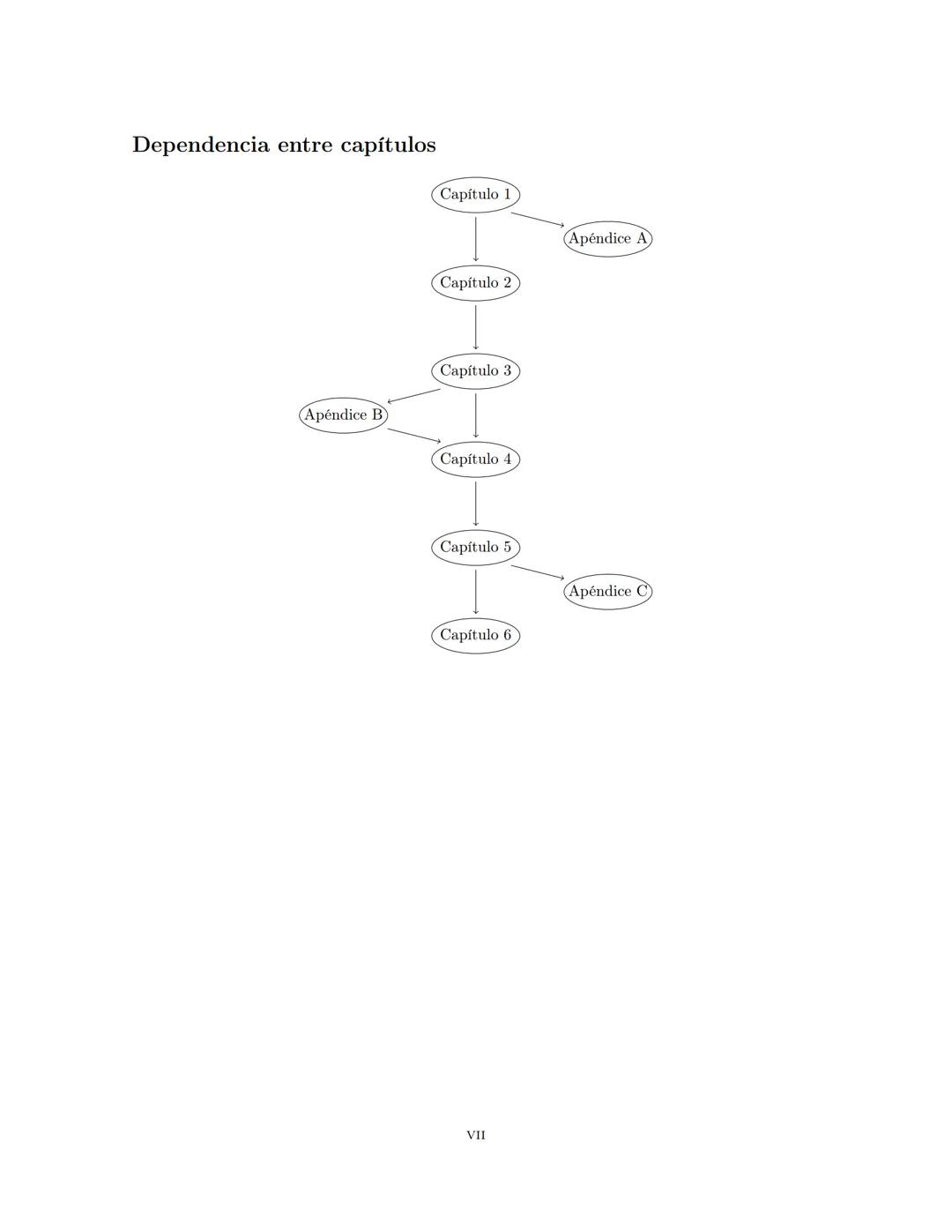 Fundamentos de Matemáticas
Jerson Borja  Índice general
Prefacio
Dependencia entre capítulos
1. Lógica de proposiciones
1.1. Argumentación