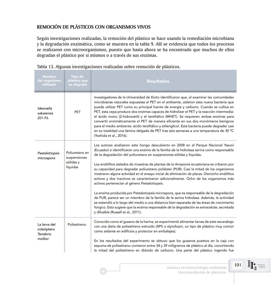ARTICUL ARTÍCULOS ORIGINALES/ORIGINAL ARTICLES ARTICLE
AVANCES EN BIOTECNOLOGÍA AMBIENTAL:
BIORREMEDIACIÓN DE PLÁSTICOS.
ADVANCES IN ENVIRON