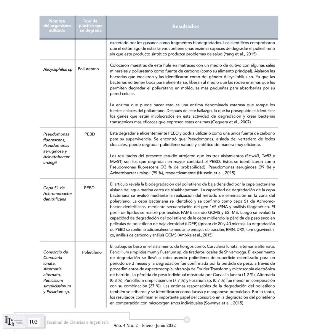 ARTICUL ARTÍCULOS ORIGINALES/ORIGINAL ARTICLES ARTICLE
AVANCES EN BIOTECNOLOGÍA AMBIENTAL:
BIORREMEDIACIÓN DE PLÁSTICOS.
ADVANCES IN ENVIRON