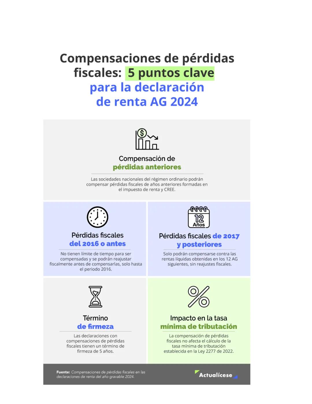 UNIDAD I
IMPUESTO DE RENTA Y COMPLEMENTARIOS
PARA RECORDAR
OBLIGACIÓN SUSTANCIAL Y FORMAL
La obligación tributaria sustancial hace referenci
