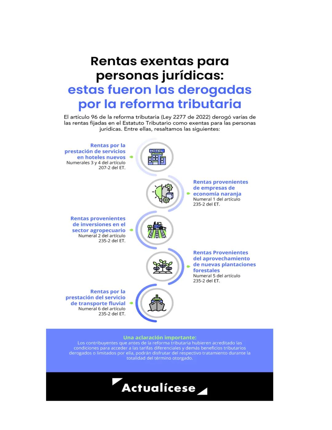 UNIDAD I
IMPUESTO DE RENTA Y COMPLEMENTARIOS
PARA RECORDAR
OBLIGACIÓN SUSTANCIAL Y FORMAL
La obligación tributaria sustancial hace referenci