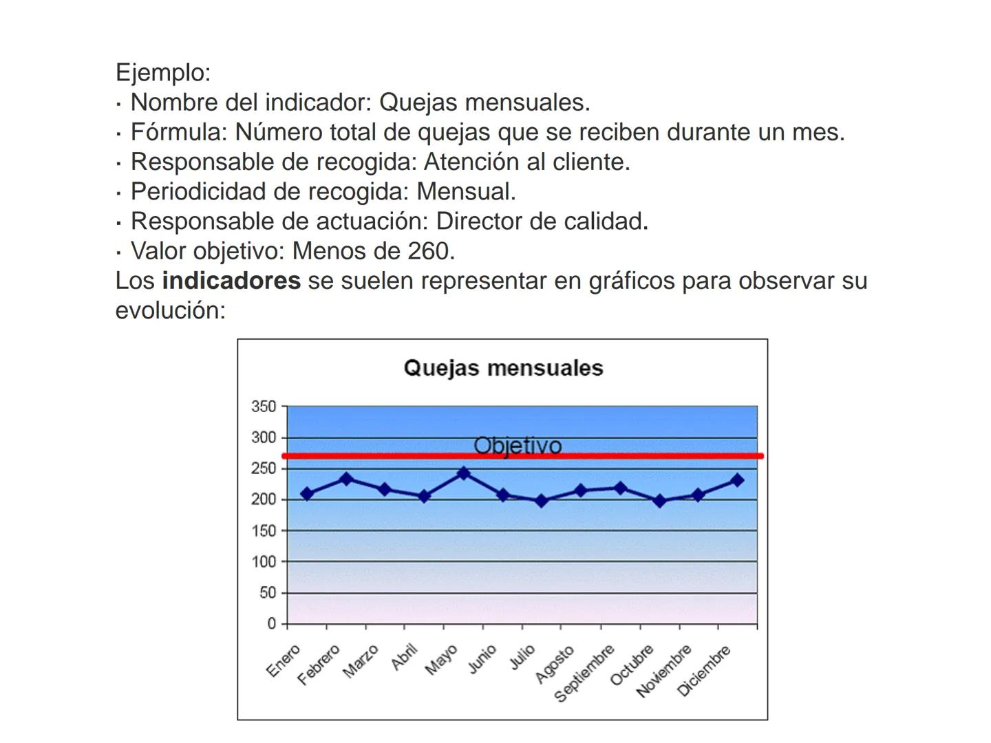 Objetivos de Calidad:
Fijados por la alta dirección.
Coherentes con la Política de Calidad.
Enfocados a la mejora Continua.
Los objetivos de