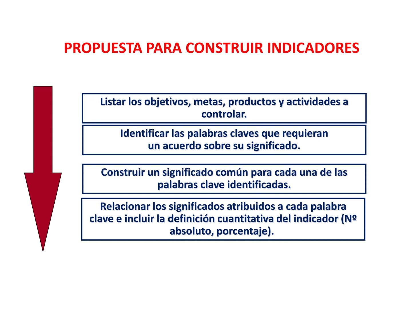 Objetivos de Calidad:
Fijados por la alta dirección.
Coherentes con la Política de Calidad.
Enfocados a la mejora Continua.
Los objetivos de
