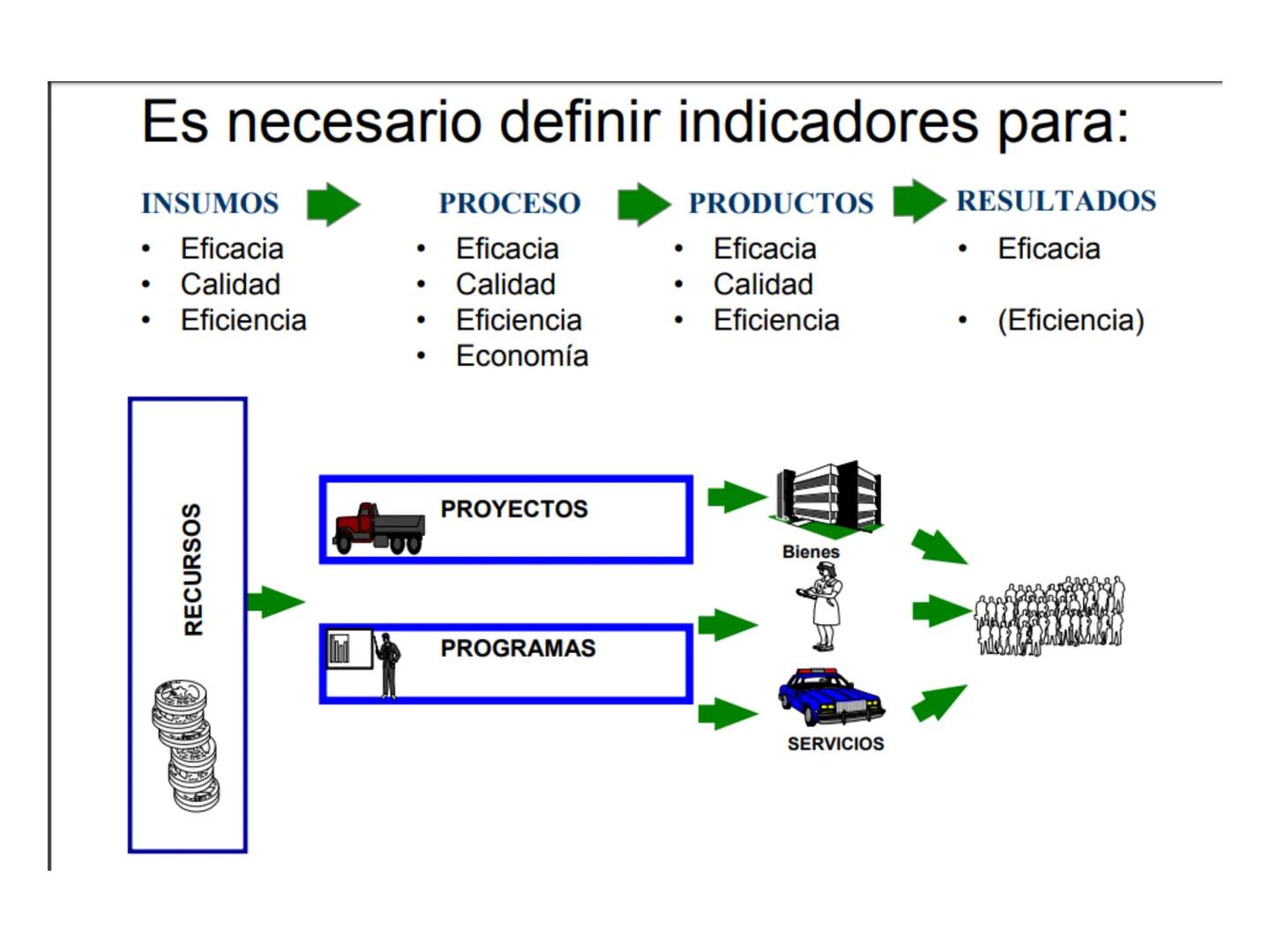 Objetivos de Calidad:
Fijados por la alta dirección.
Coherentes con la Política de Calidad.
Enfocados a la mejora Continua.
Los objetivos de