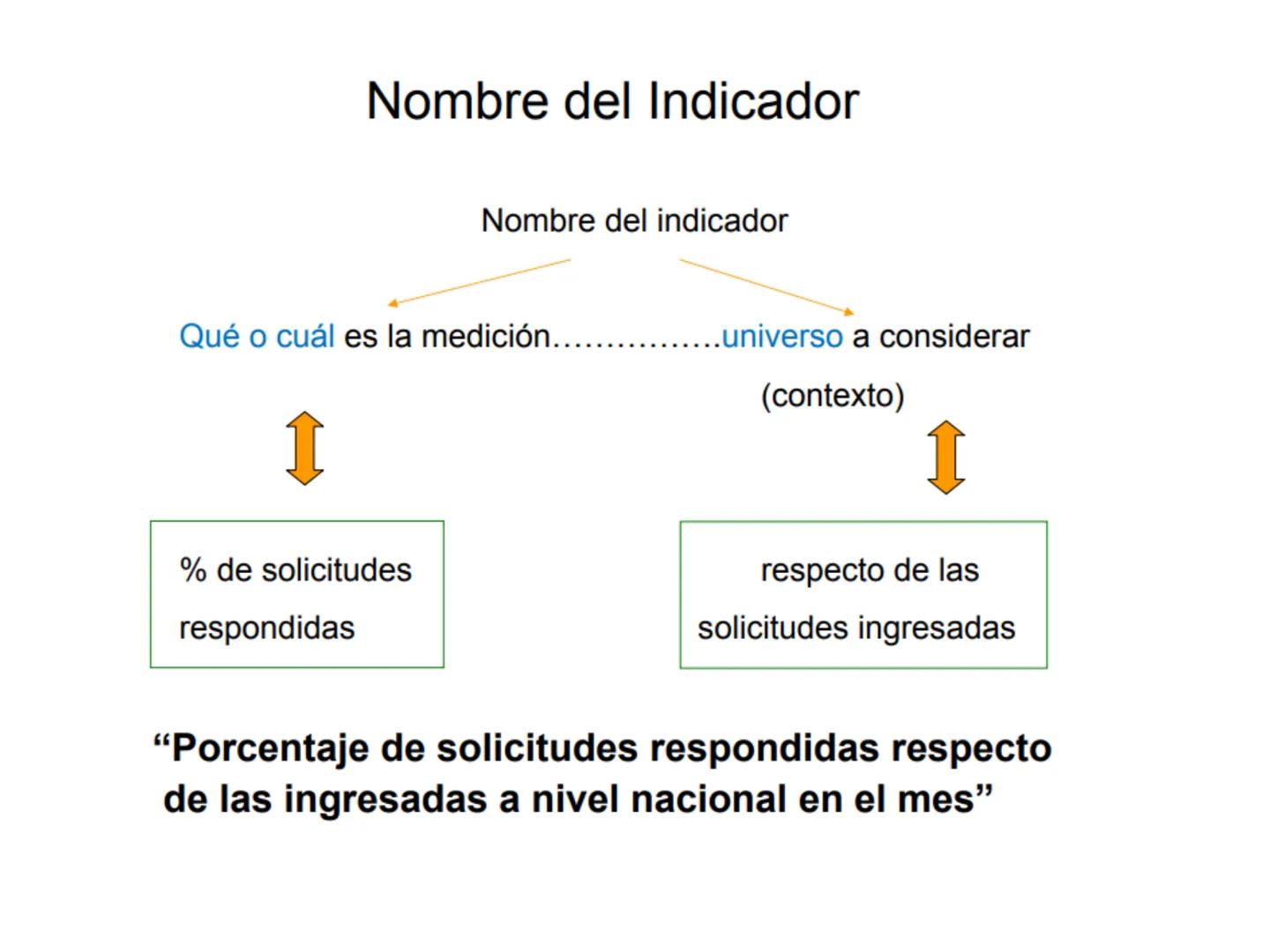 Objetivos de Calidad:
Fijados por la alta dirección.
Coherentes con la Política de Calidad.
Enfocados a la mejora Continua.
Los objetivos de
