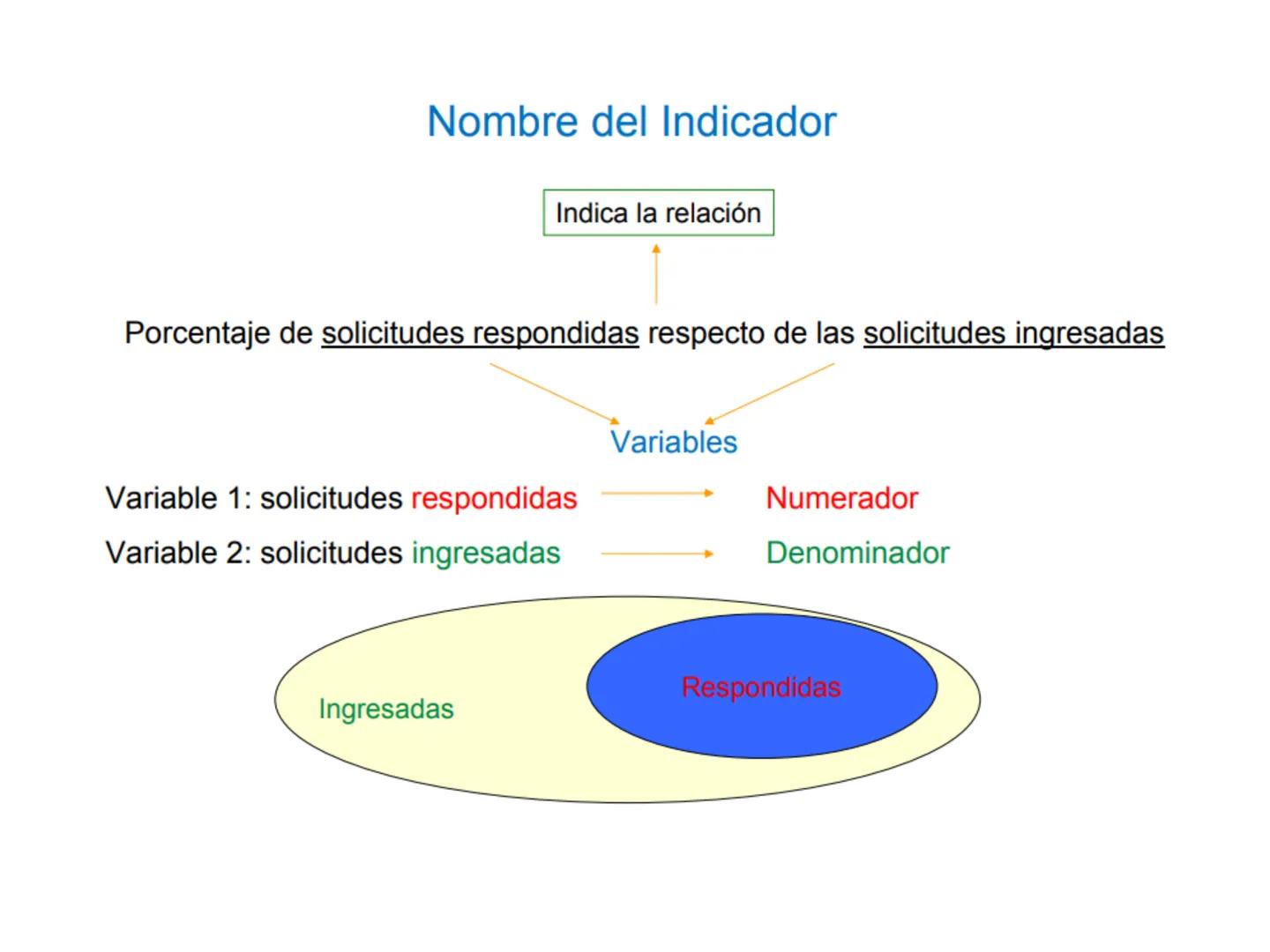 Objetivos de Calidad:
Fijados por la alta dirección.
Coherentes con la Política de Calidad.
Enfocados a la mejora Continua.
Los objetivos de