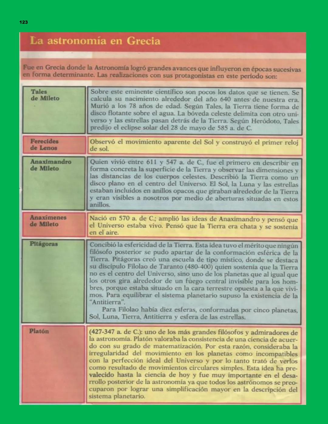 # Investigueemos 10
FISICA 2
CONTENIDO
Unidad 1: EL MUNDO FÍSICO
Unidad 6: ESTÁTICA
1.
La Física y otras ciencias
1.
Equilibrio de un cuerp