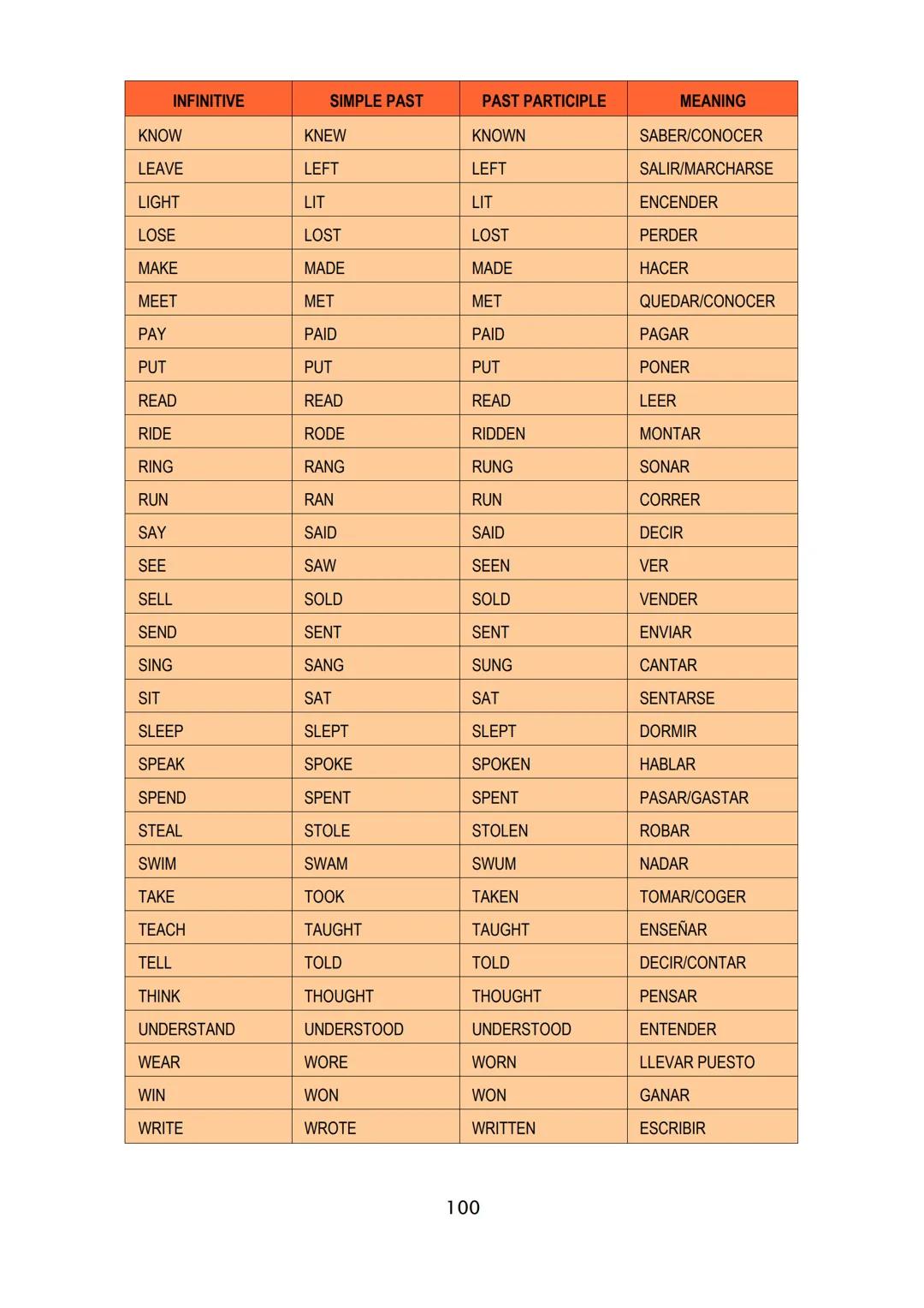 # T
# r
# a
# s
# t
# e
# a
# N
# d
# O
http://trasteandocencontre.hmg.net/
ACCESO A CICLO SUPERIOR
GRAMATICA COMPLETA
INGLÉS