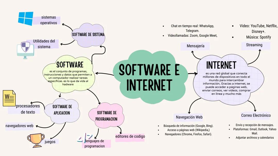 Software y servicios de internet